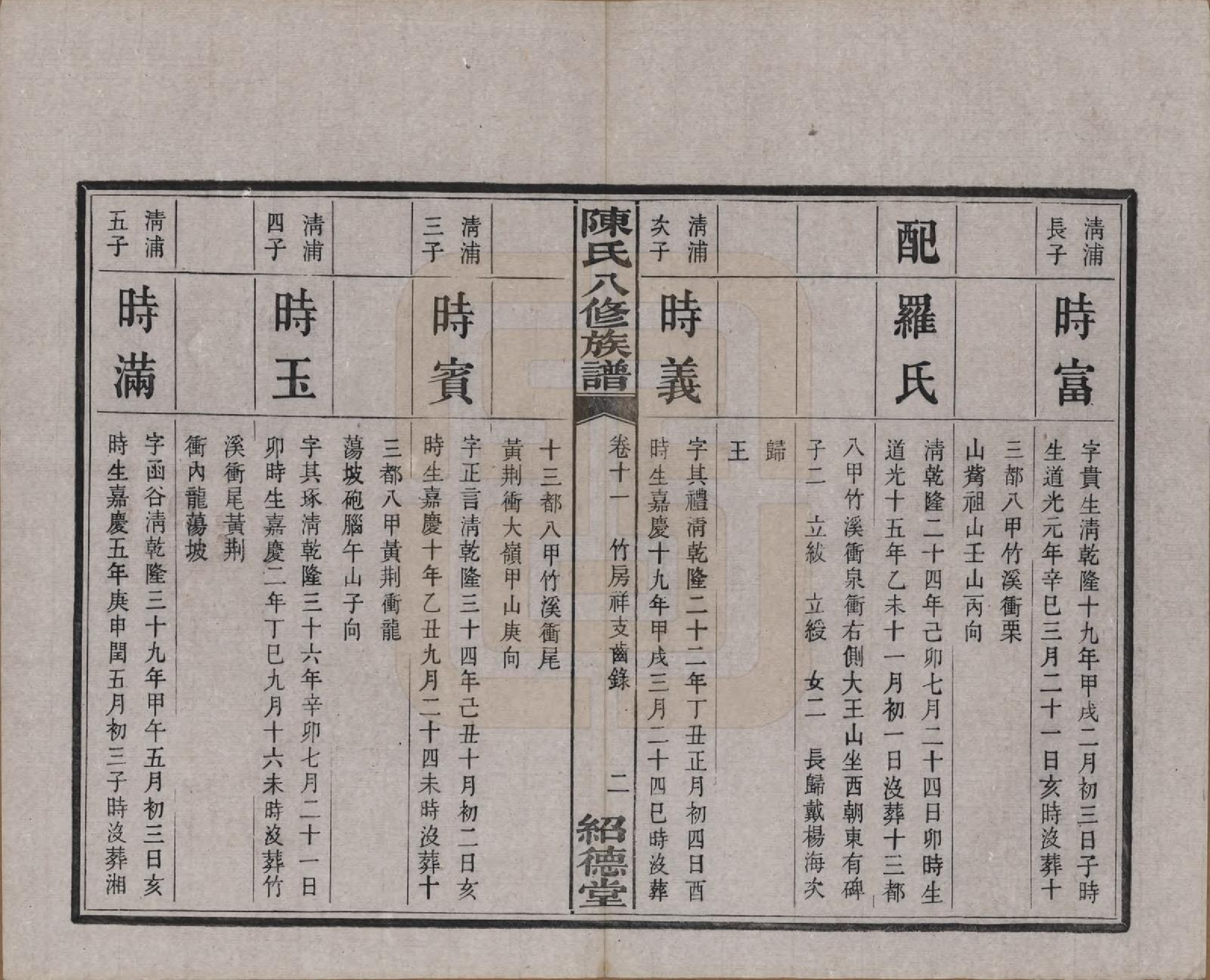 GTJP0157.陈.湖南湘潭.陈氏八修持族谱二十八卷.民国十五年（1926）_011.pdf_第2页