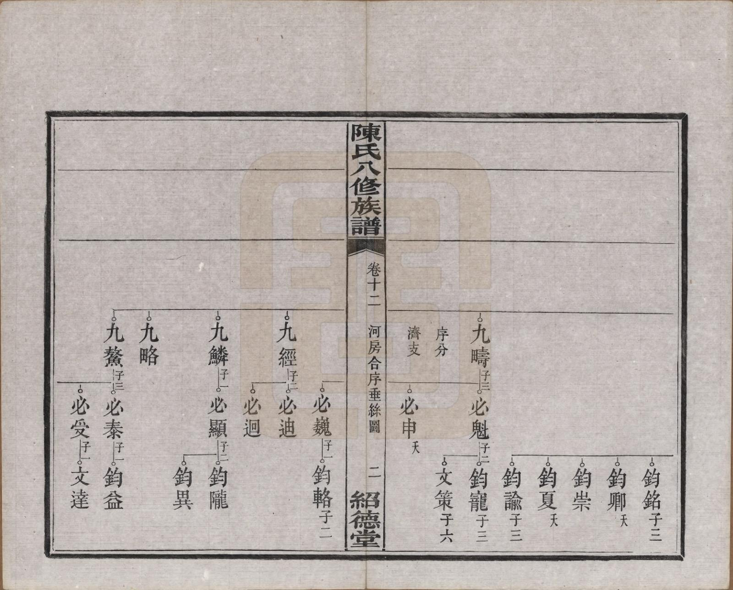 GTJP0157.陈.湖南湘潭.陈氏八修持族谱二十八卷.民国十五年（1926）_012.pdf_第2页