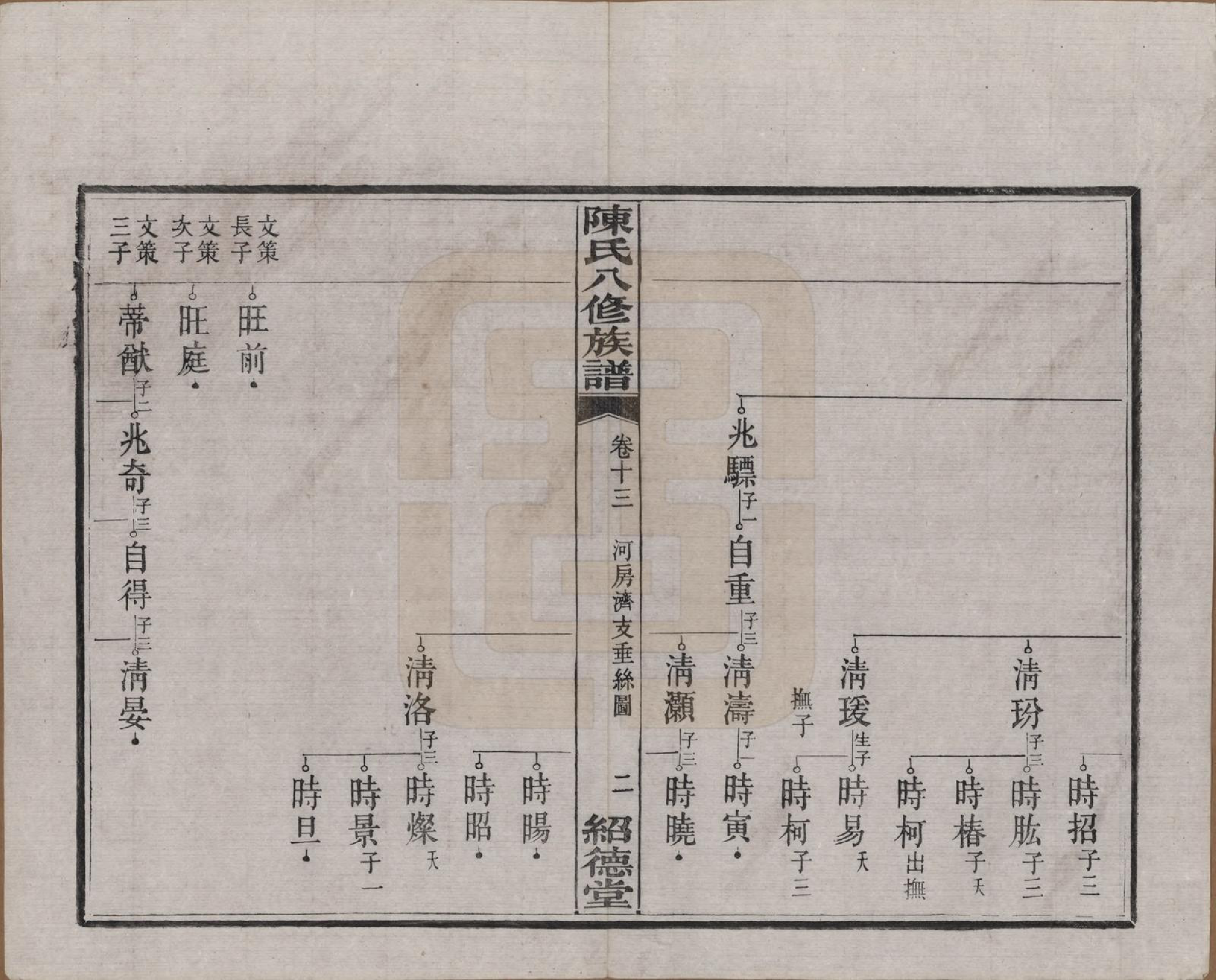 GTJP0157.陈.湖南湘潭.陈氏八修持族谱二十八卷.民国十五年（1926）_013.pdf_第2页