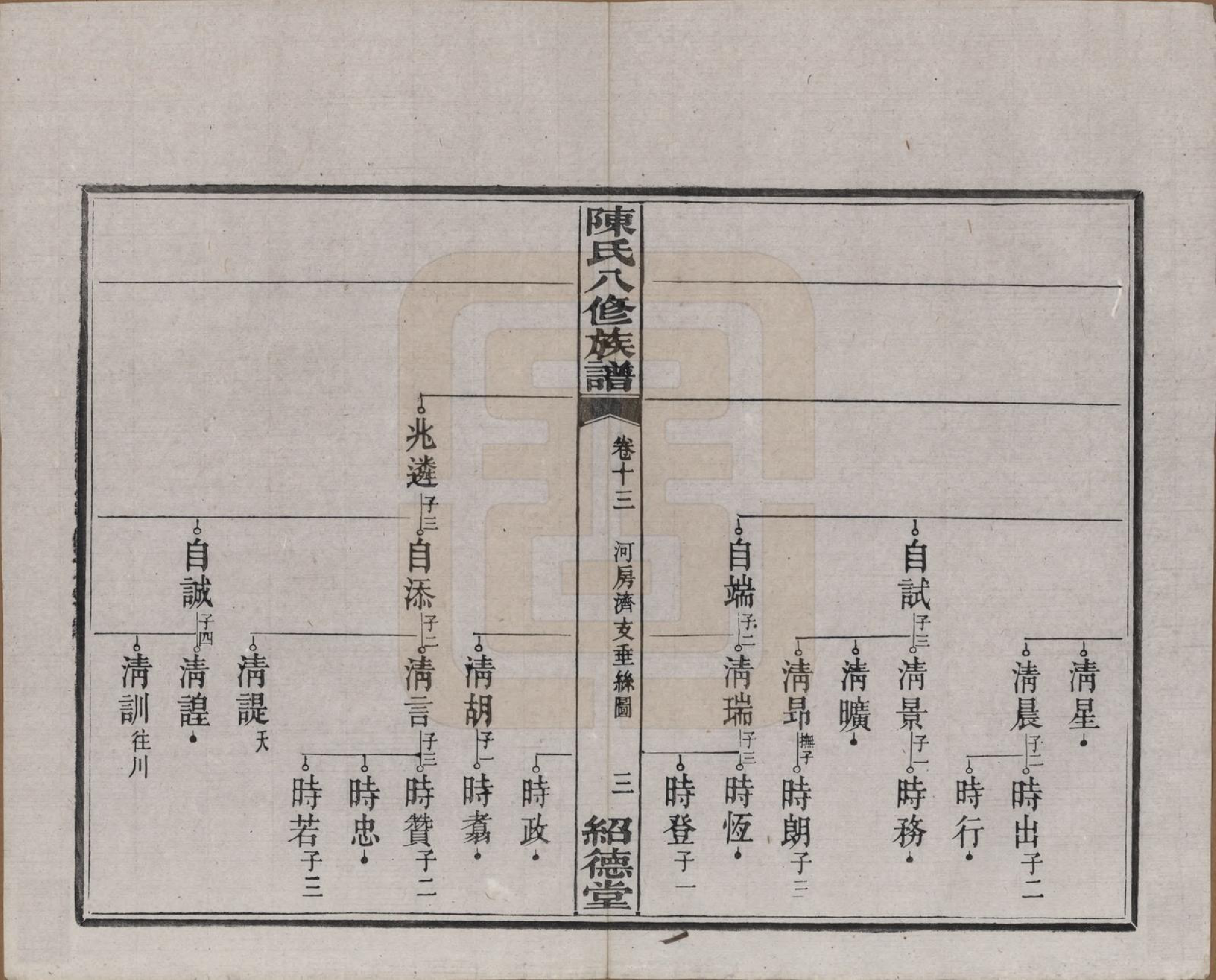 GTJP0157.陈.湖南湘潭.陈氏八修持族谱二十八卷.民国十五年（1926）_013.pdf_第3页