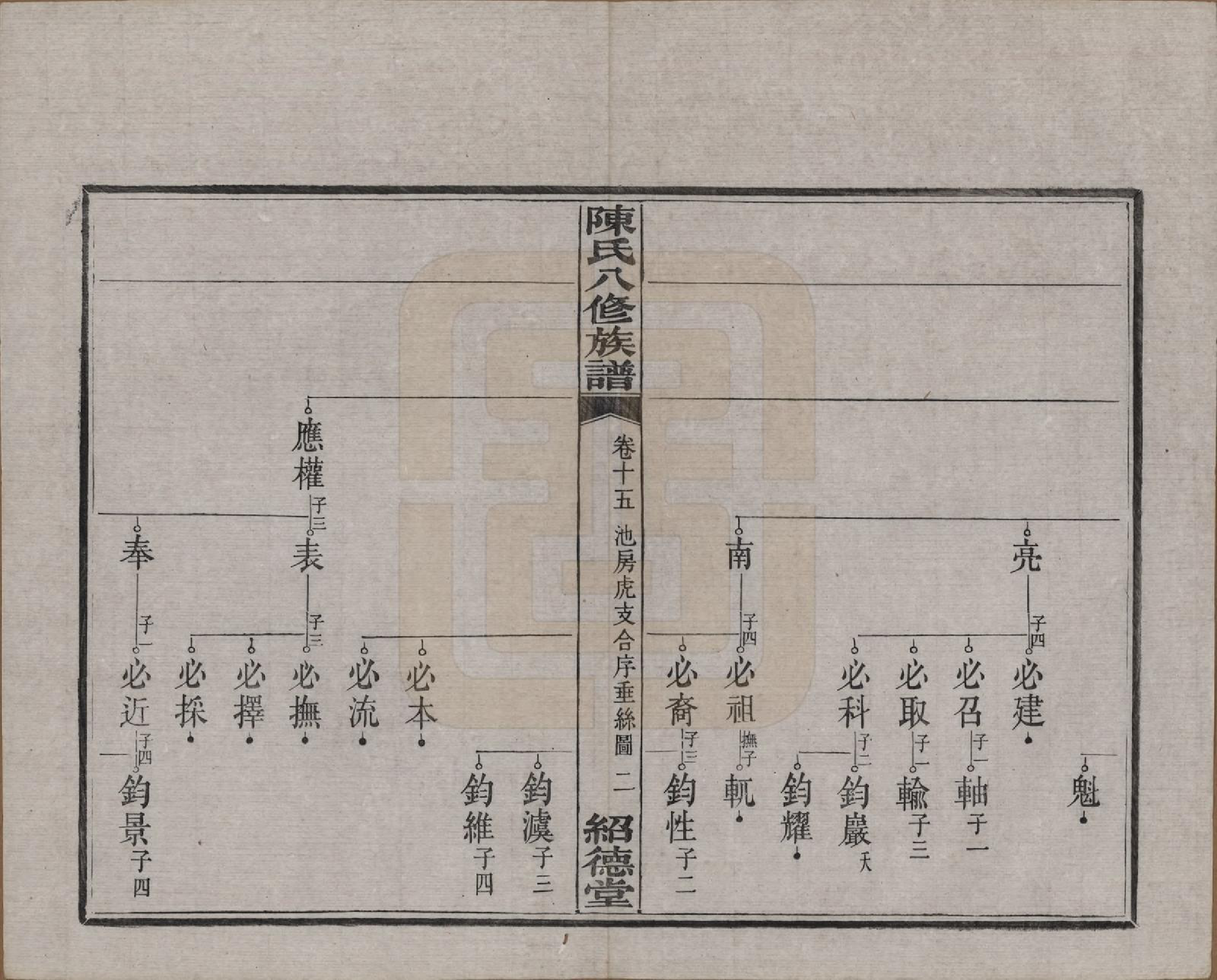 GTJP0157.陈.湖南湘潭.陈氏八修持族谱二十八卷.民国十五年（1926）_015.pdf_第2页