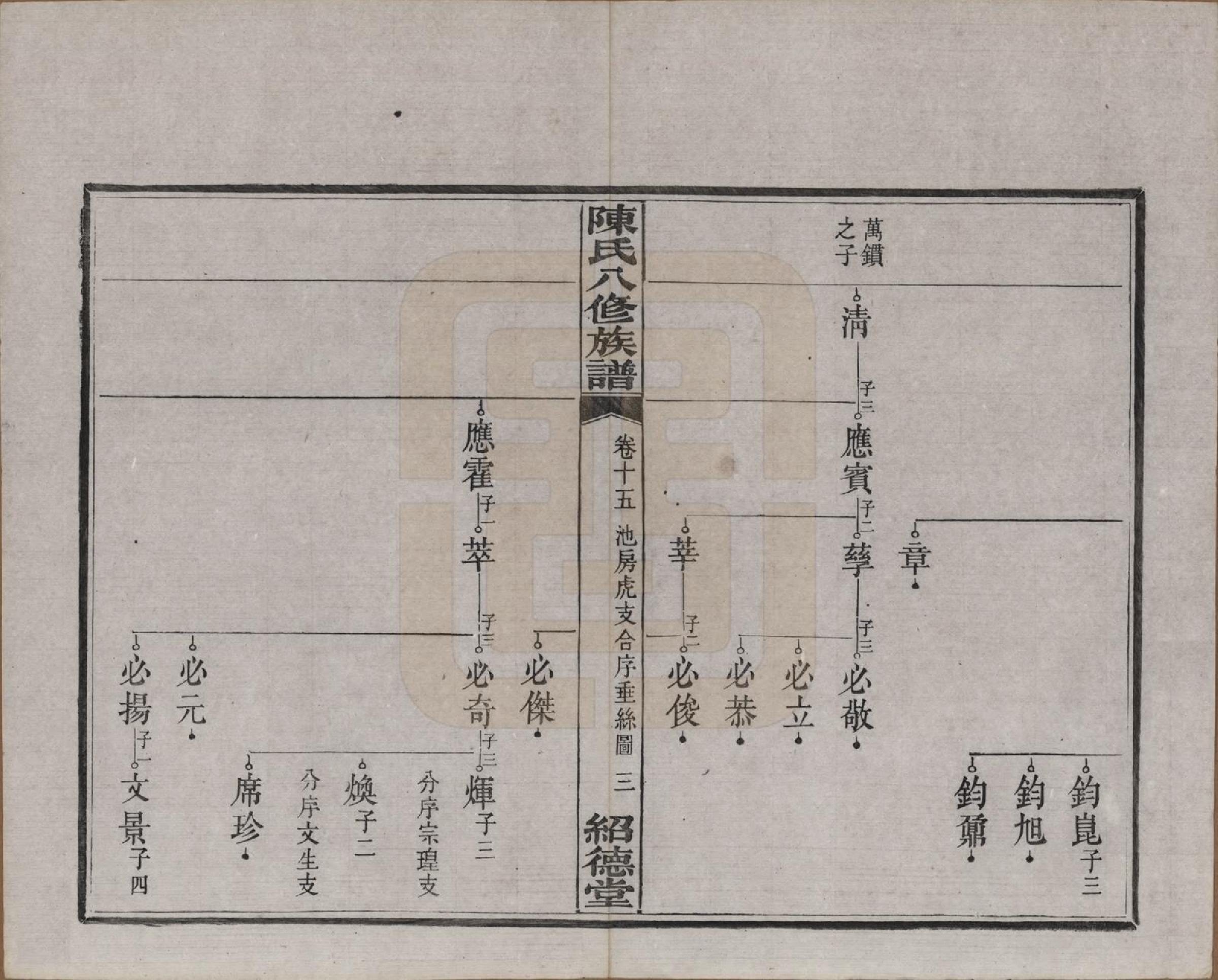 GTJP0157.陈.湖南湘潭.陈氏八修持族谱二十八卷.民国十五年（1926）_015.pdf_第3页