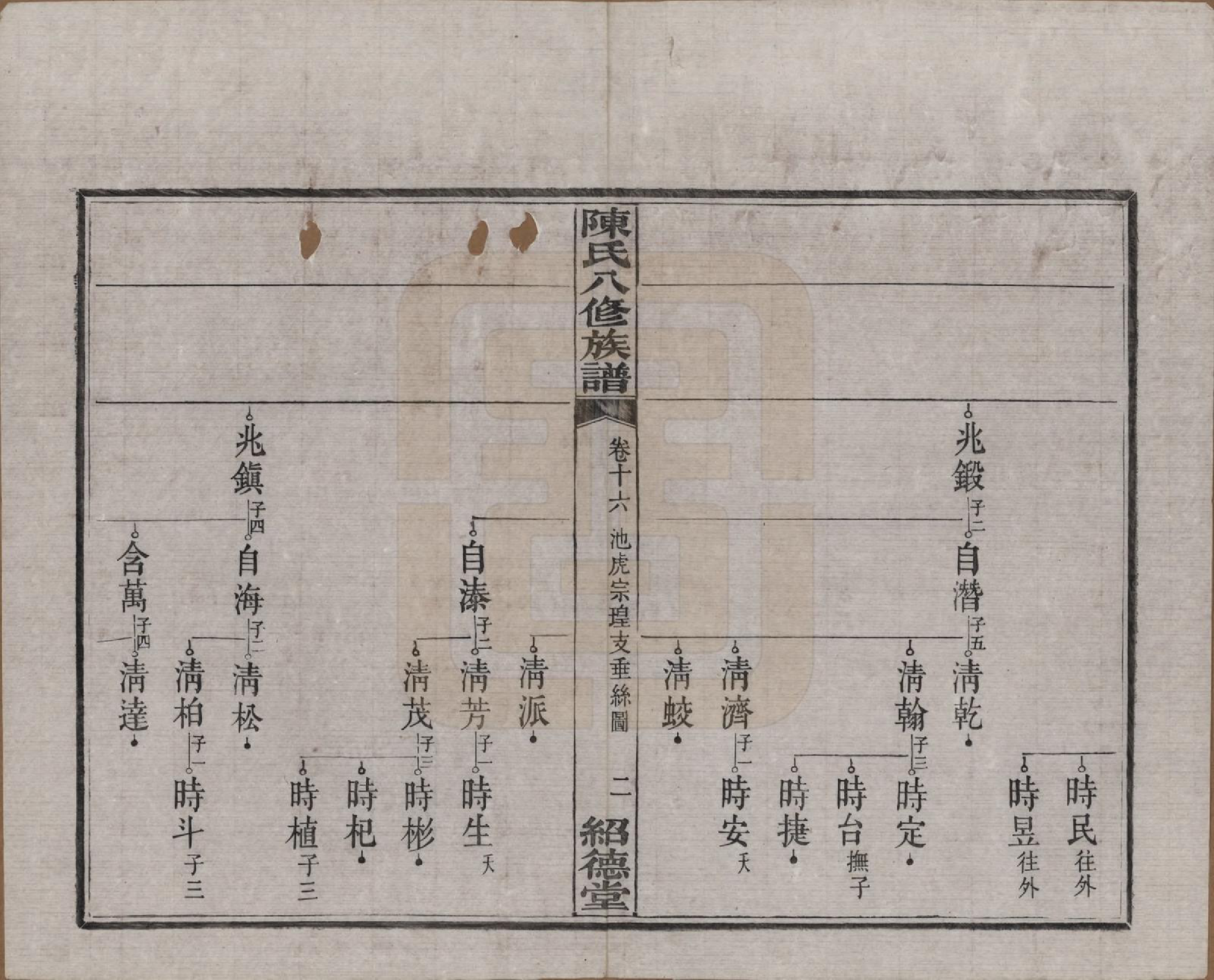 GTJP0157.陈.湖南湘潭.陈氏八修持族谱二十八卷.民国十五年（1926）_016.pdf_第2页