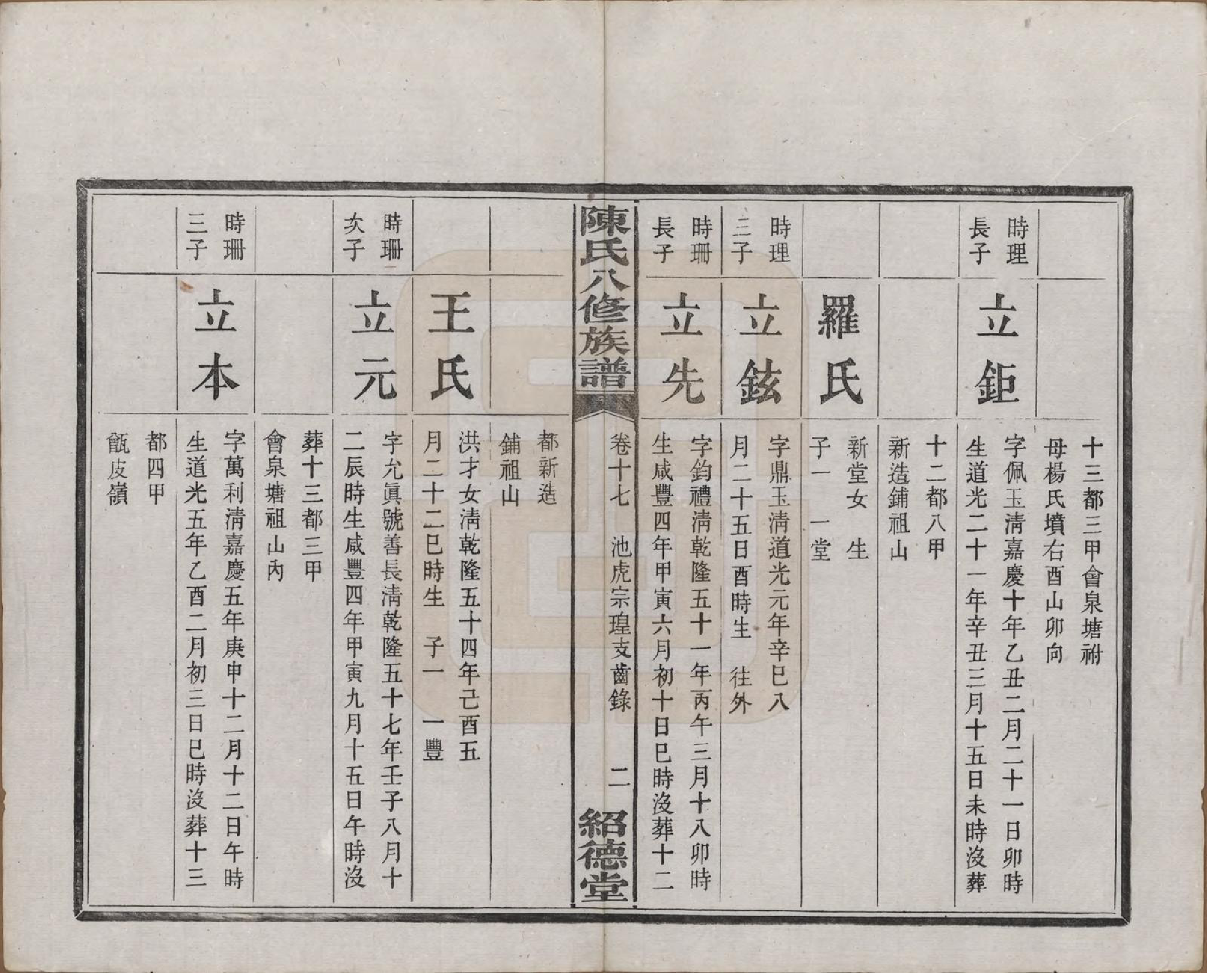 GTJP0157.陈.湖南湘潭.陈氏八修持族谱二十八卷.民国十五年（1926）_017.pdf_第2页