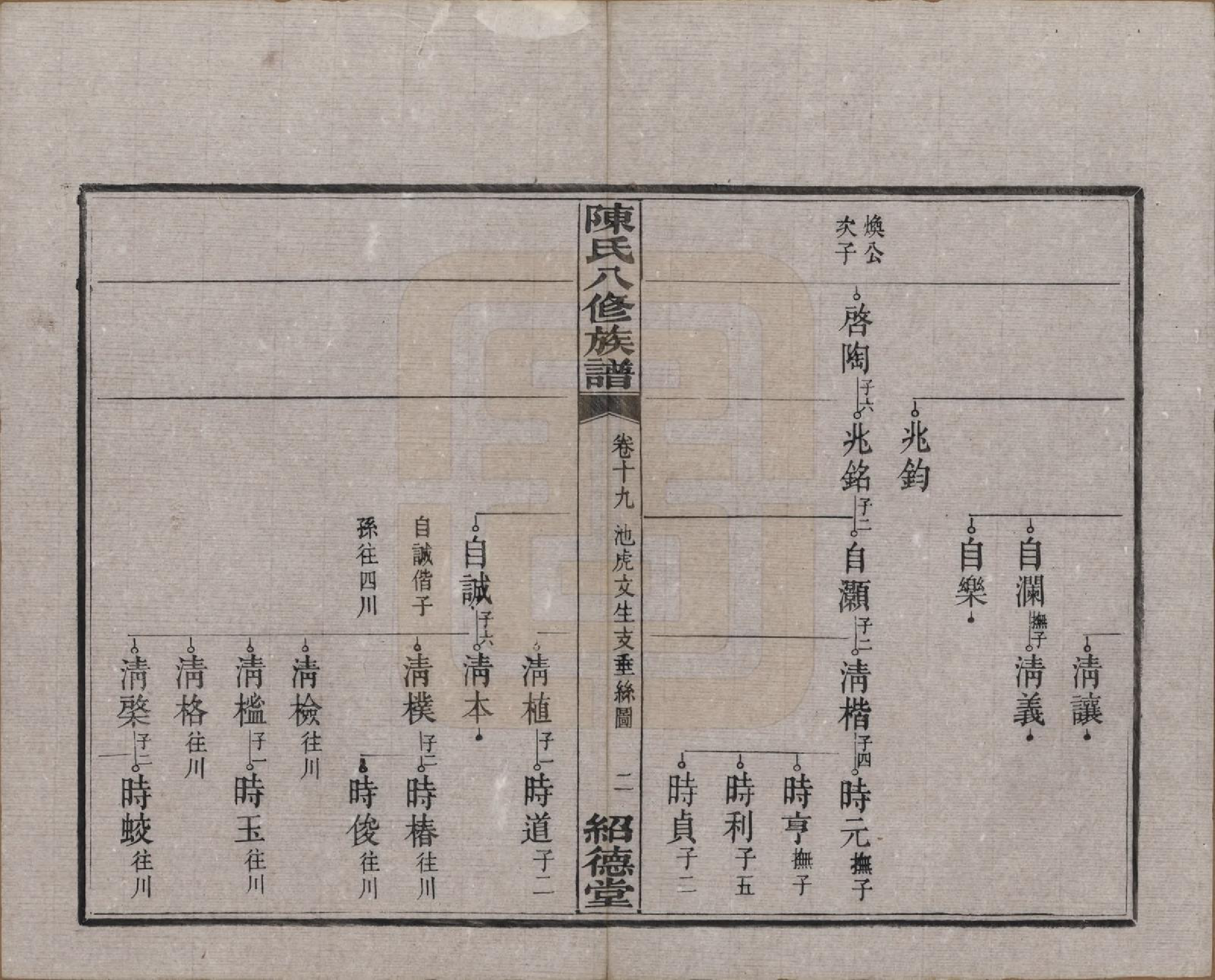 GTJP0157.陈.湖南湘潭.陈氏八修持族谱二十八卷.民国十五年（1926）_019.pdf_第2页