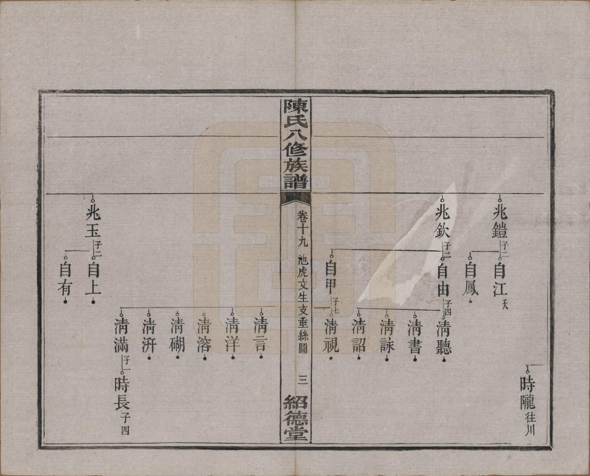 GTJP0157.陈.湖南湘潭.陈氏八修持族谱二十八卷.民国十五年（1926）_019.pdf_第3页