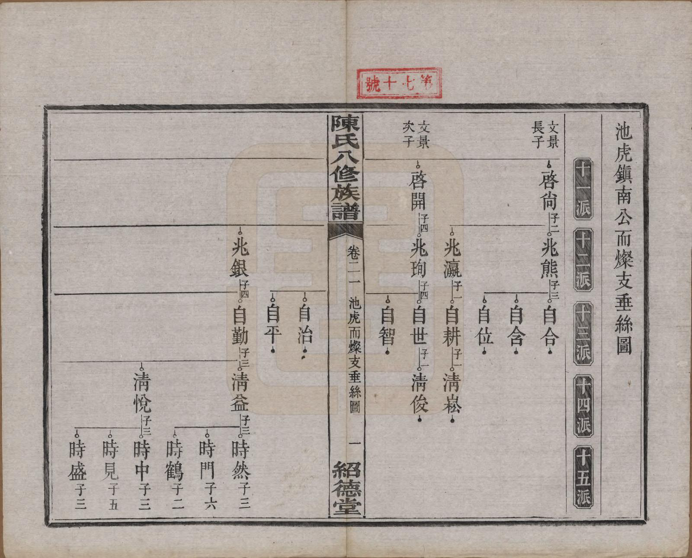 GTJP0157.陈.湖南湘潭.陈氏八修持族谱二十八卷.民国十五年（1926）_021.pdf_第1页