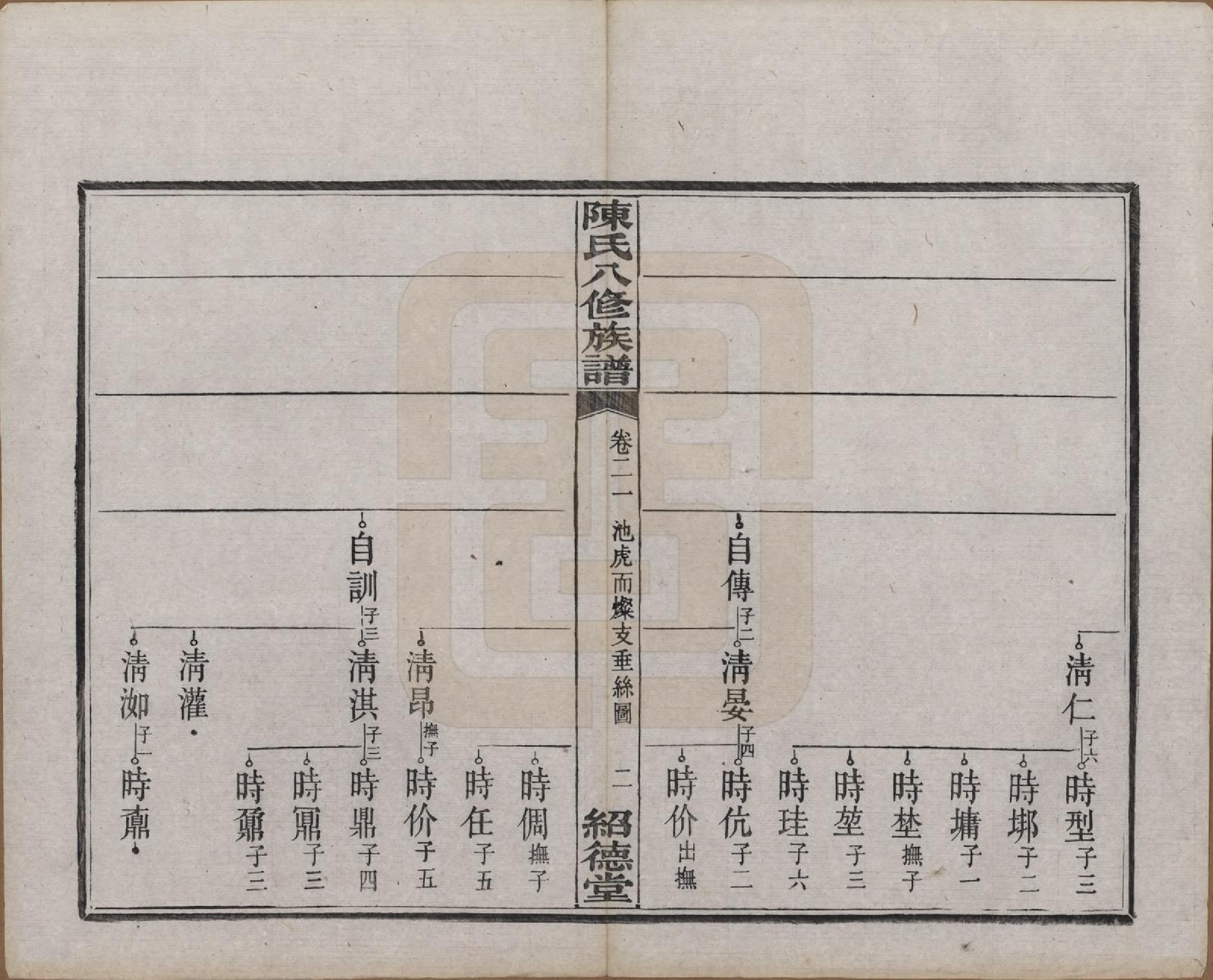 GTJP0157.陈.湖南湘潭.陈氏八修持族谱二十八卷.民国十五年（1926）_021.pdf_第2页