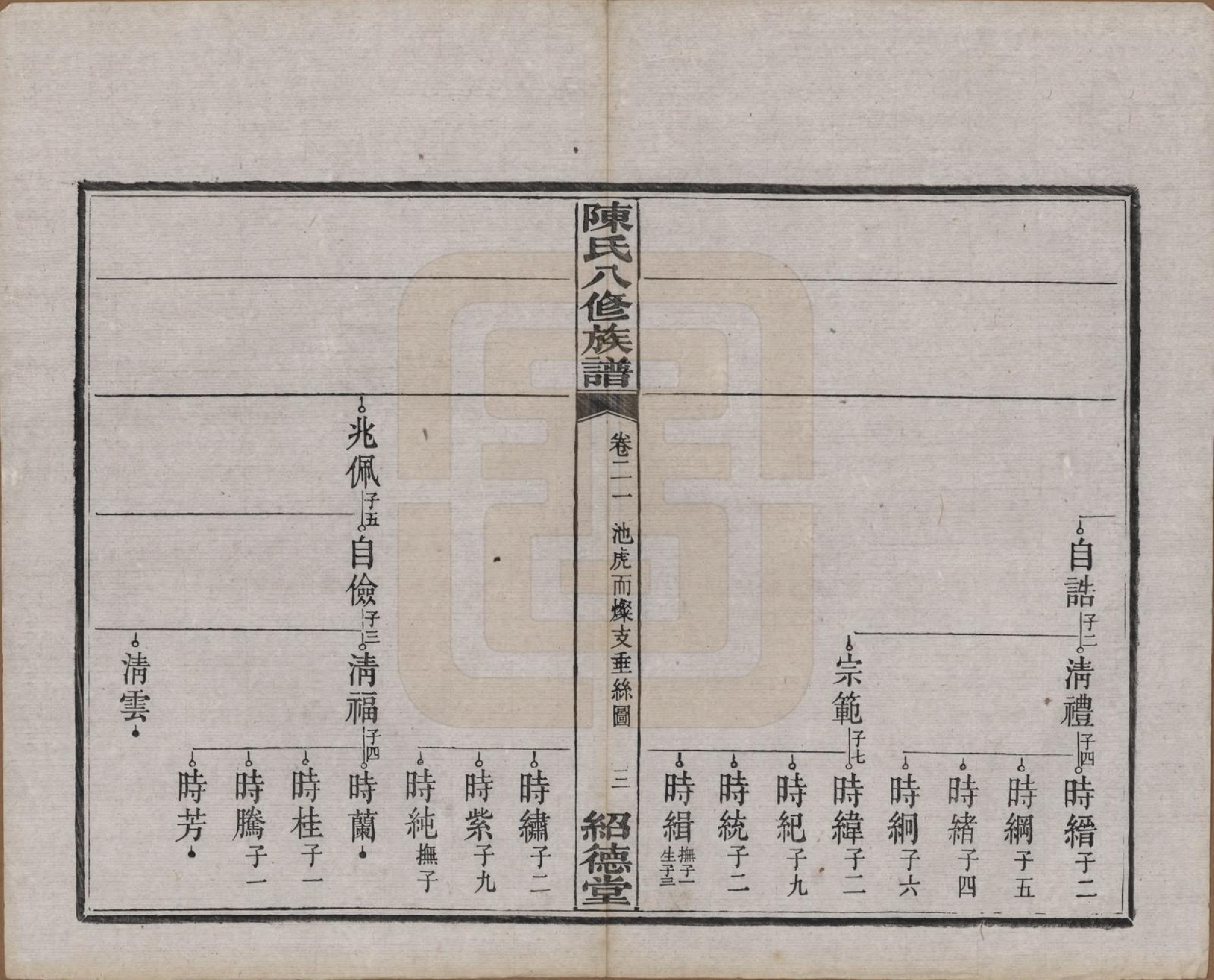 GTJP0157.陈.湖南湘潭.陈氏八修持族谱二十八卷.民国十五年（1926）_021.pdf_第3页