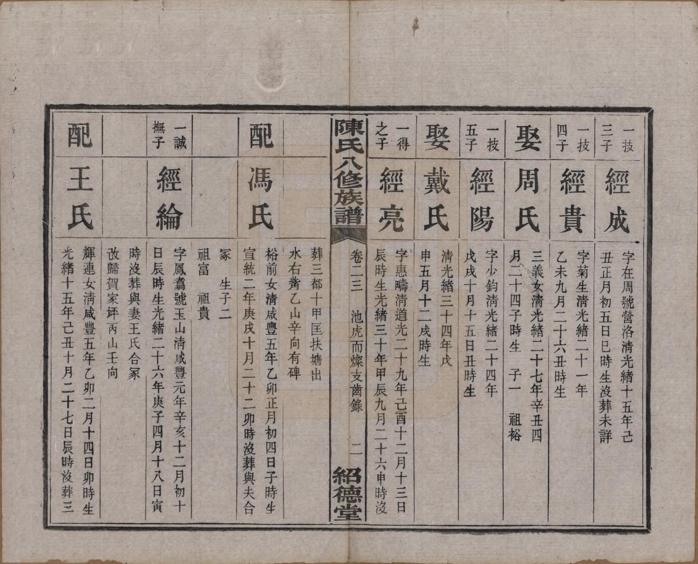 GTJP0157.陈.湖南湘潭.陈氏八修持族谱二十八卷.民国十五年（1926）_023.pdf_第2页