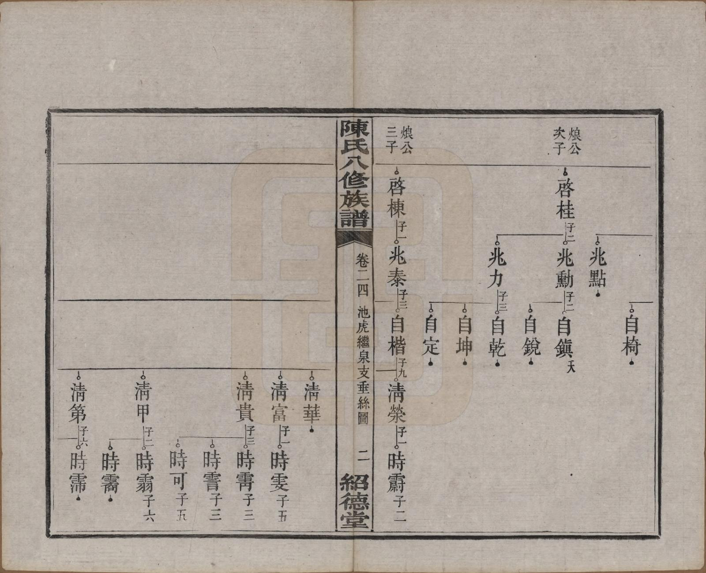 GTJP0157.陈.湖南湘潭.陈氏八修持族谱二十八卷.民国十五年（1926）_024.pdf_第2页