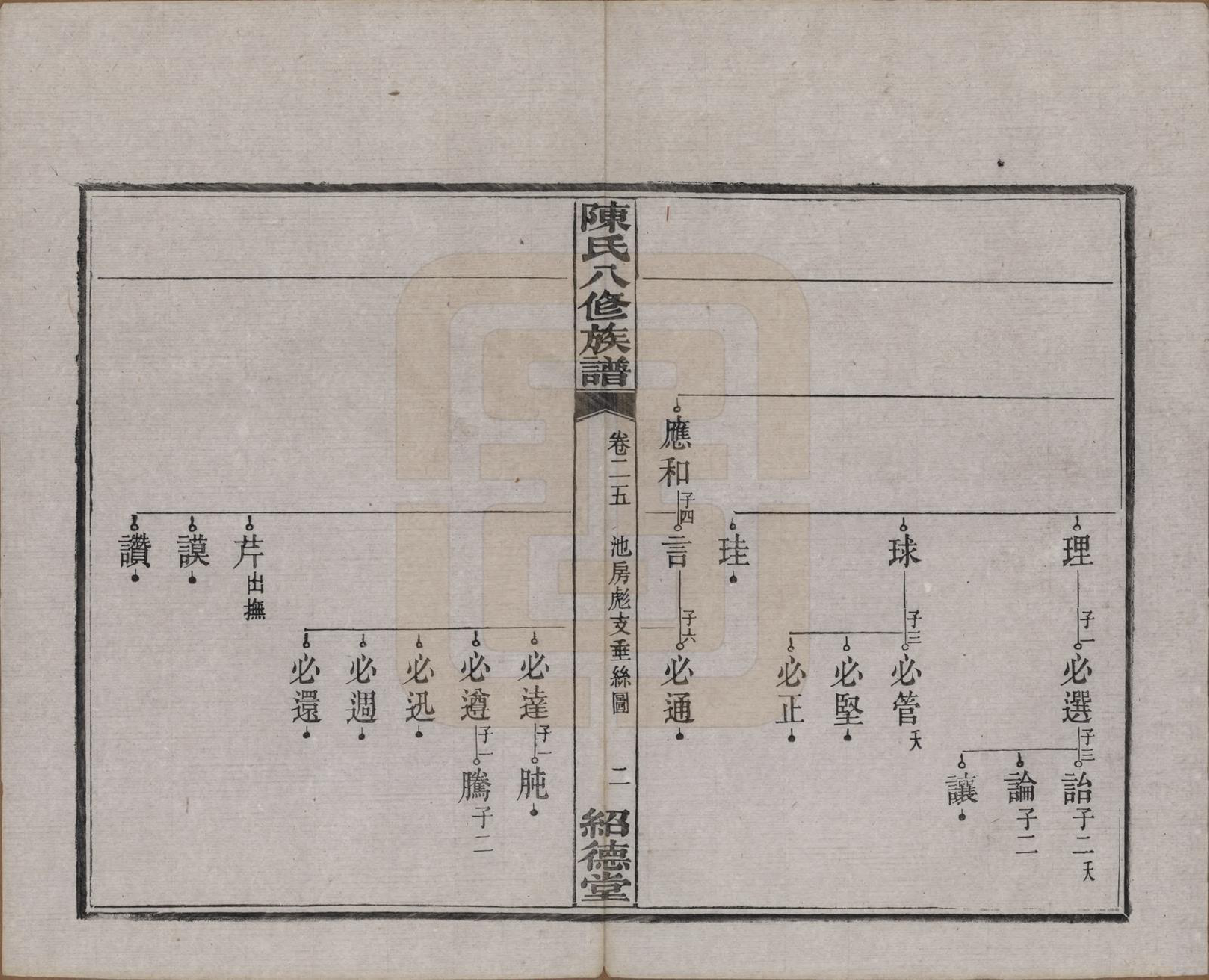 GTJP0157.陈.湖南湘潭.陈氏八修持族谱二十八卷.民国十五年（1926）_025.pdf_第2页