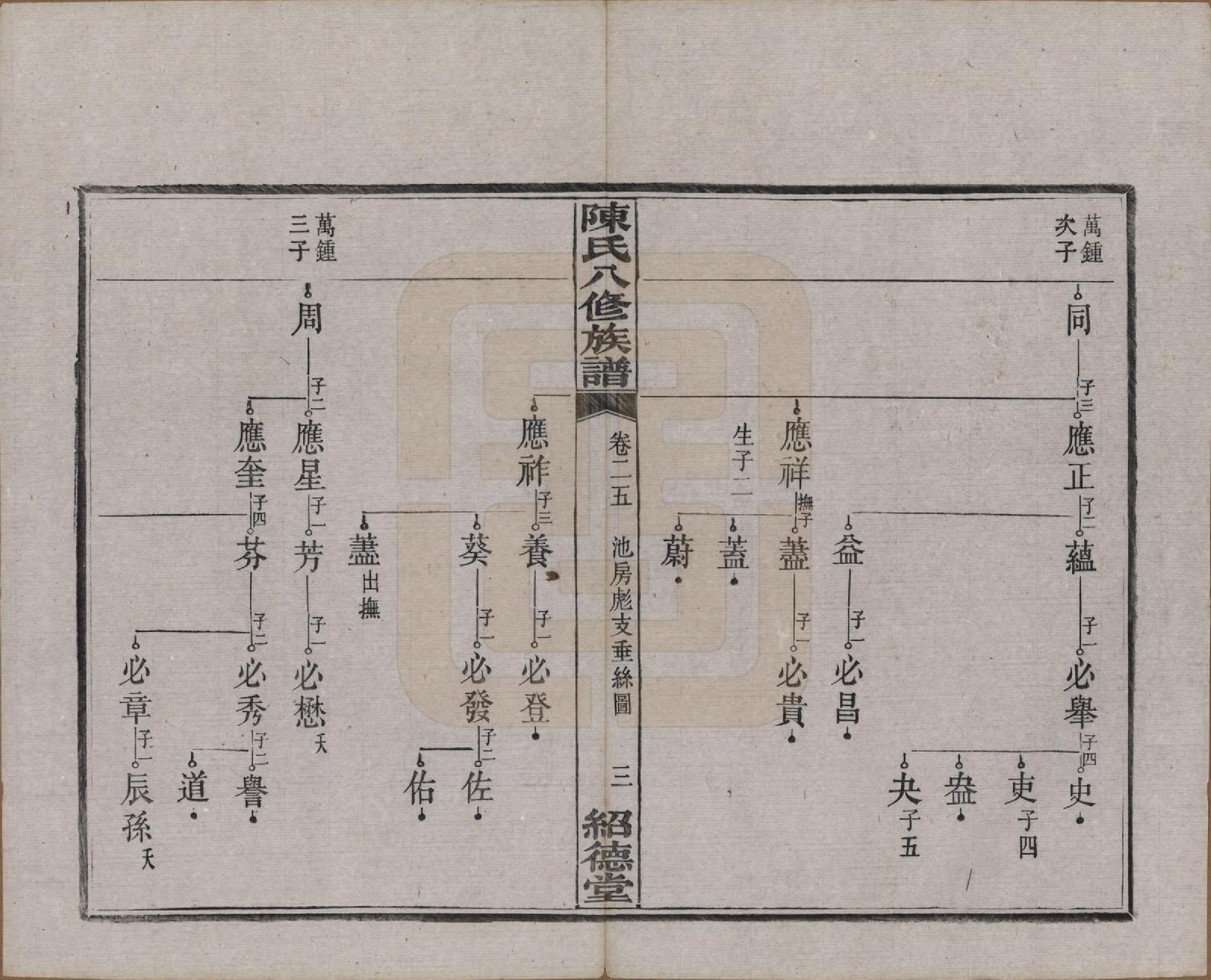 GTJP0157.陈.湖南湘潭.陈氏八修持族谱二十八卷.民国十五年（1926）_025.pdf_第3页