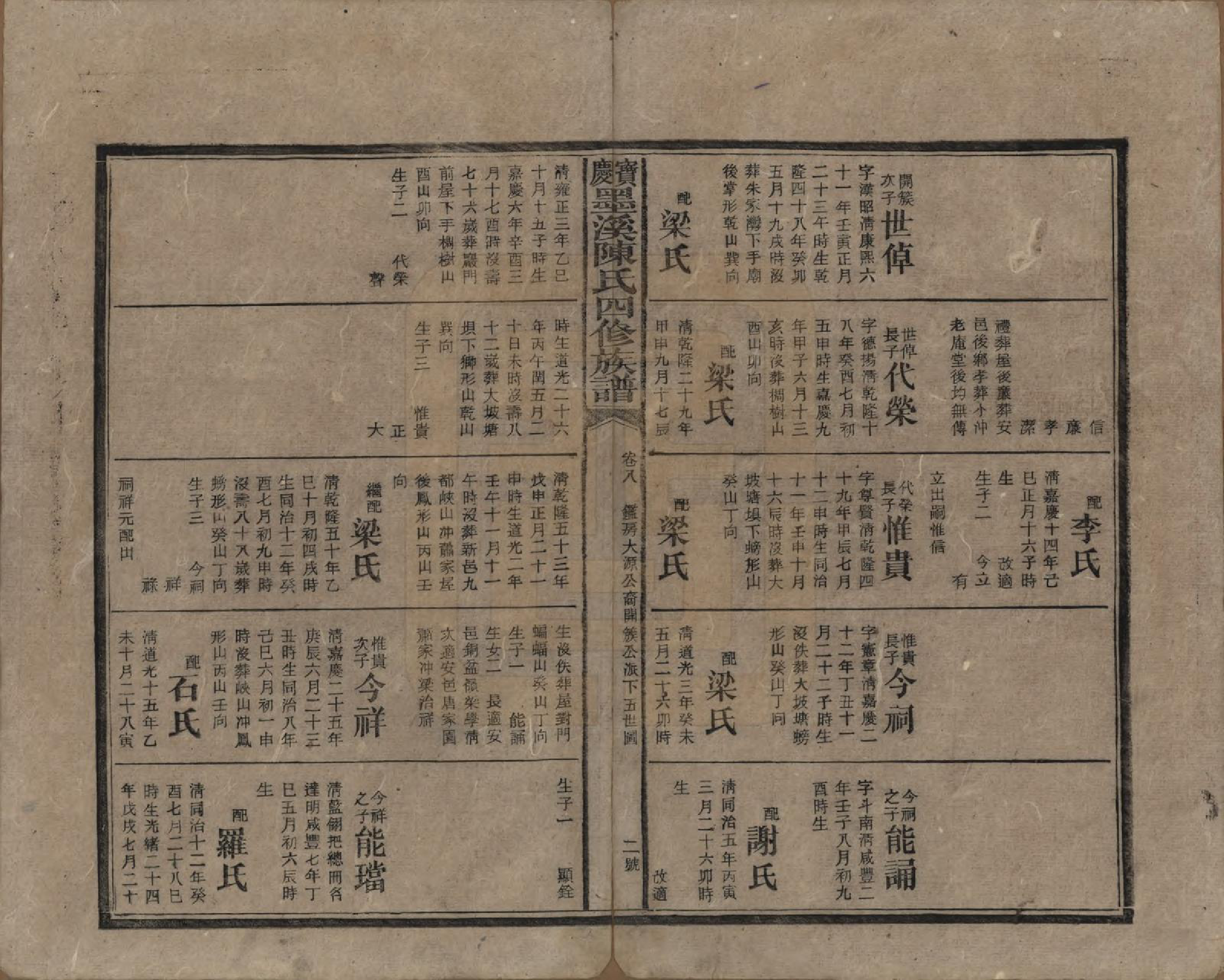 GTJP0162.陈.湖南宝庆.宝庆墨溪陈氏四修族谱.民国十一年（1922）_008.pdf_第2页