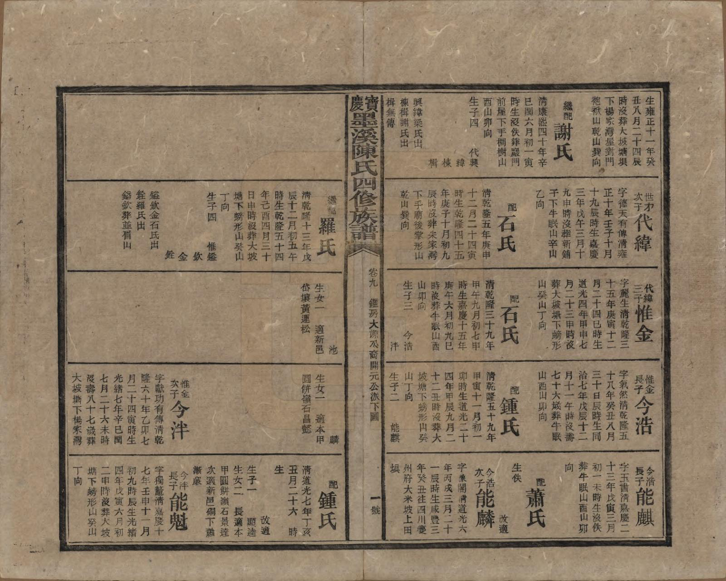 GTJP0162.陈.湖南宝庆.宝庆墨溪陈氏四修族谱.民国十一年（1922）_009.pdf_第1页