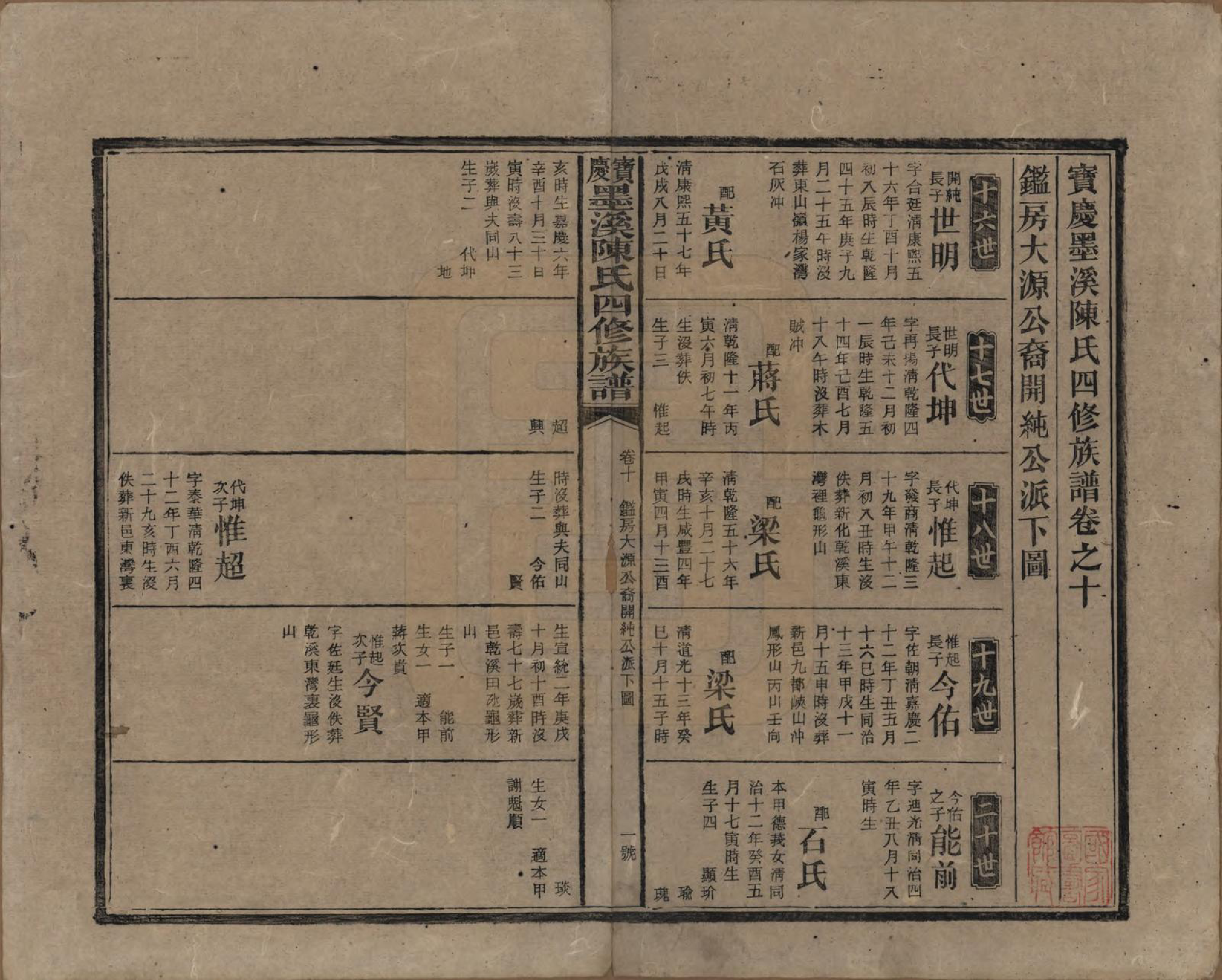 GTJP0162.陈.湖南宝庆.宝庆墨溪陈氏四修族谱.民国十一年（1922）_010.pdf_第1页