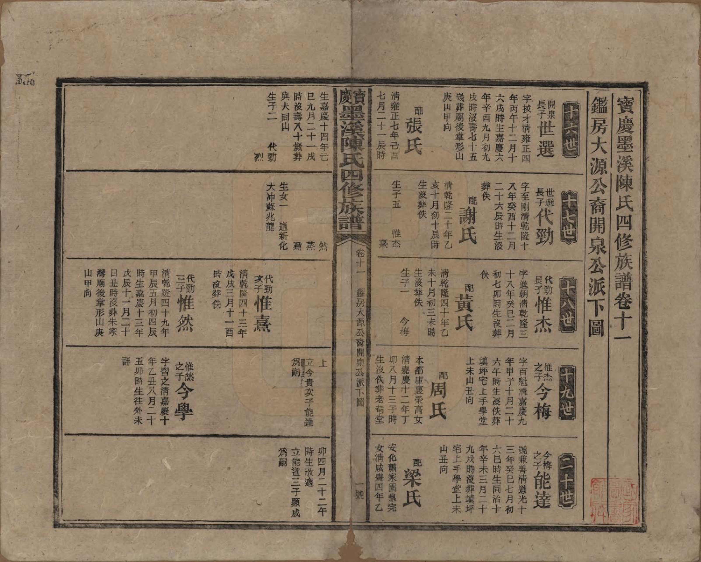 GTJP0162.陈.湖南宝庆.宝庆墨溪陈氏四修族谱.民国十一年（1922）_011.pdf_第1页