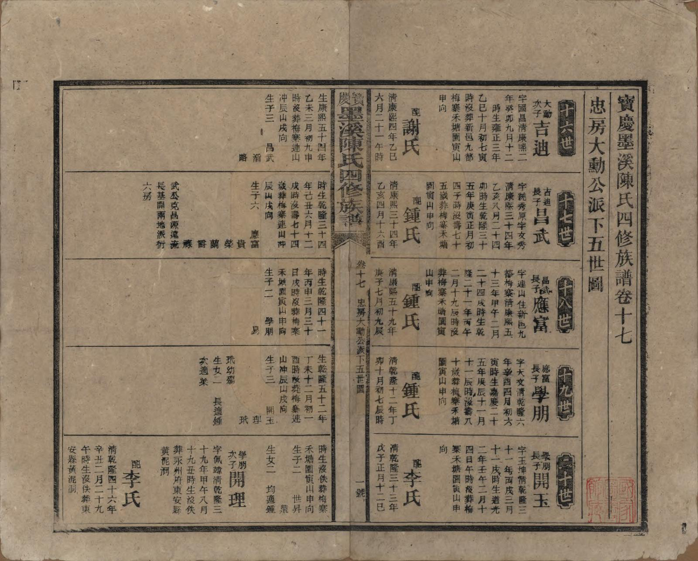 GTJP0162.陈.湖南宝庆.宝庆墨溪陈氏四修族谱.民国十一年（1922）_017.pdf_第1页