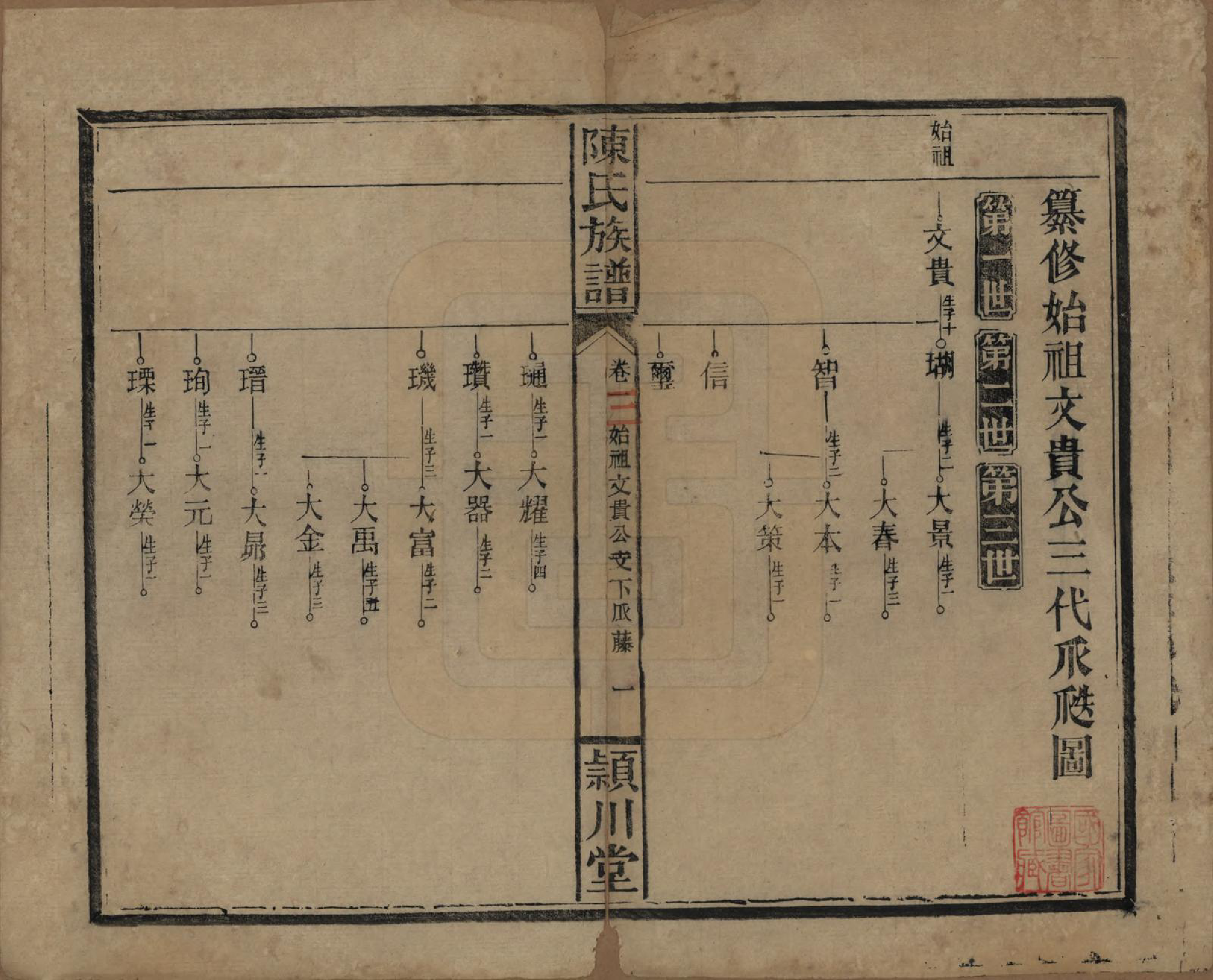 GTJP0163.陈.湖南澧阳.陈氏族谱.民国四年(1915)_003.pdf_第1页