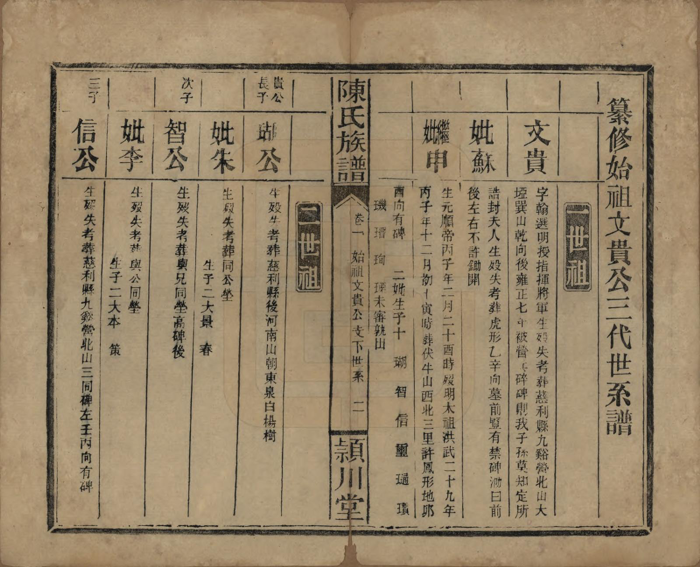 GTJP0163.陈.湖南澧阳.陈氏族谱.民国四年(1915)_003.pdf_第2页