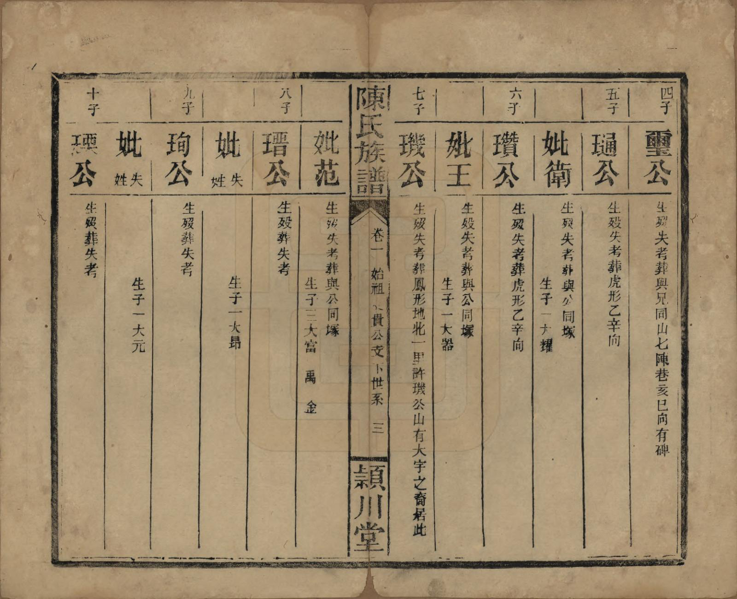 GTJP0163.陈.湖南澧阳.陈氏族谱.民国四年(1915)_003.pdf_第3页