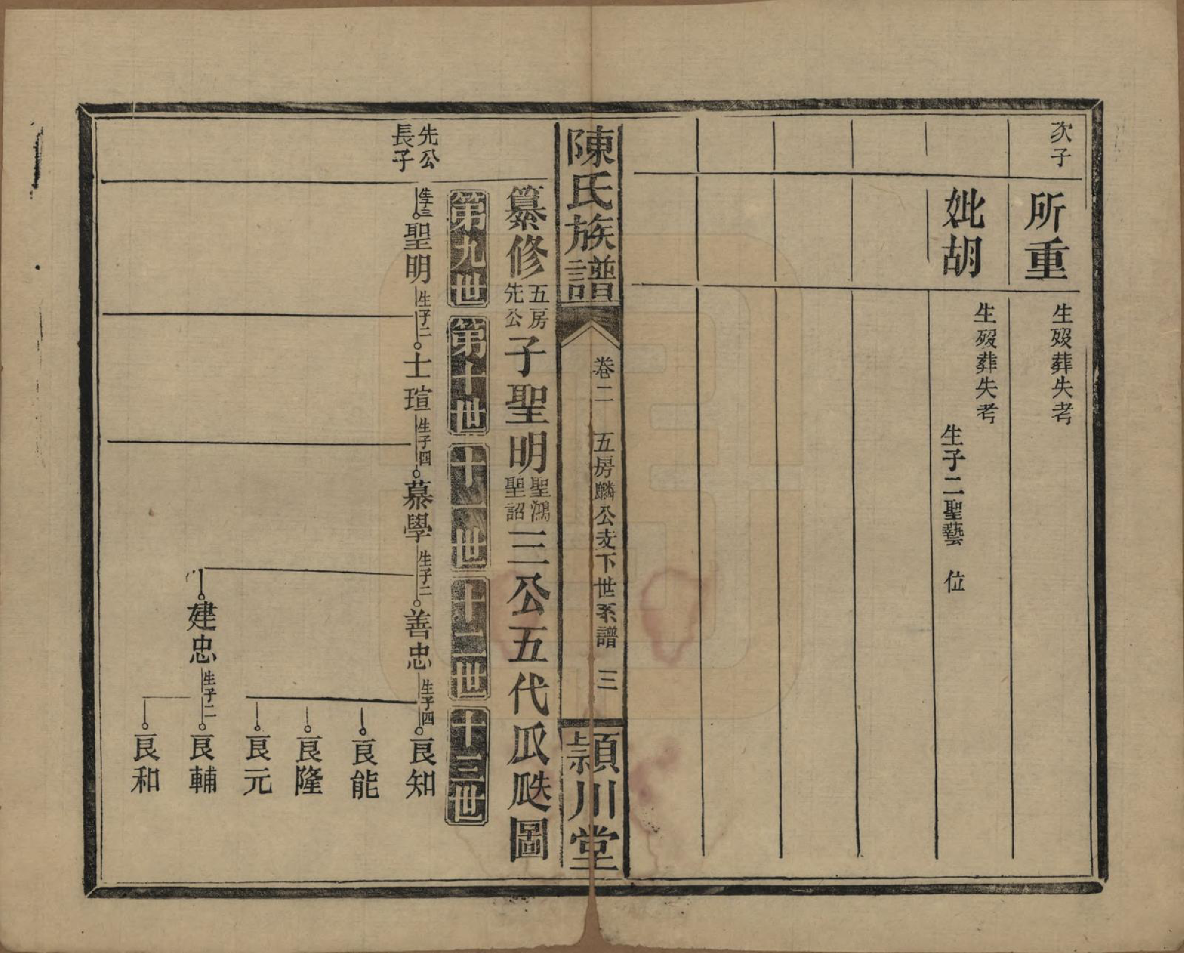 GTJP0163.陈.湖南澧阳.陈氏族谱.民国四年(1915)_005.pdf_第3页