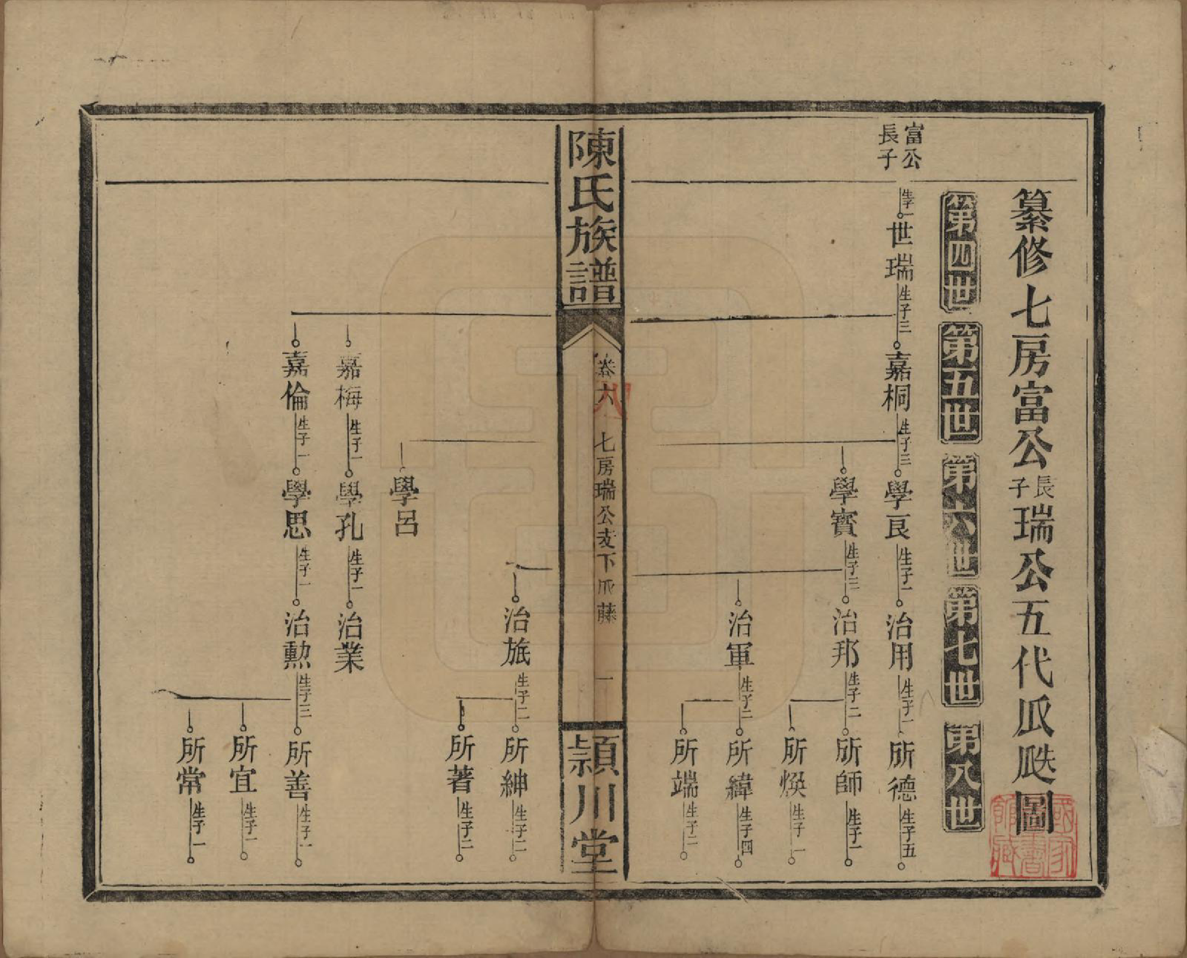 GTJP0163.陈.湖南澧阳.陈氏族谱.民国四年(1915)_008.pdf_第1页