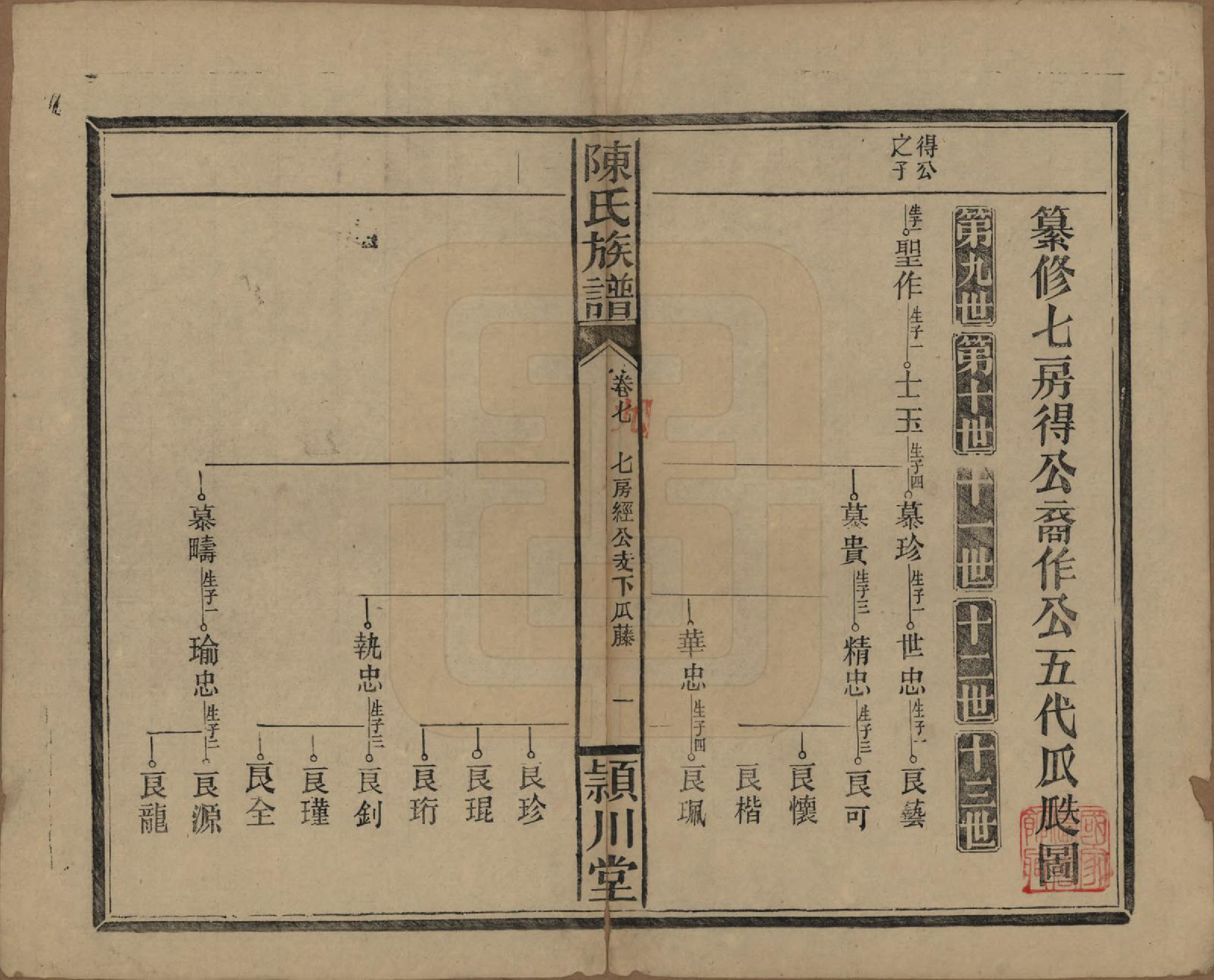 GTJP0163.陈.湖南澧阳.陈氏族谱.民国四年(1915)_009.pdf_第1页