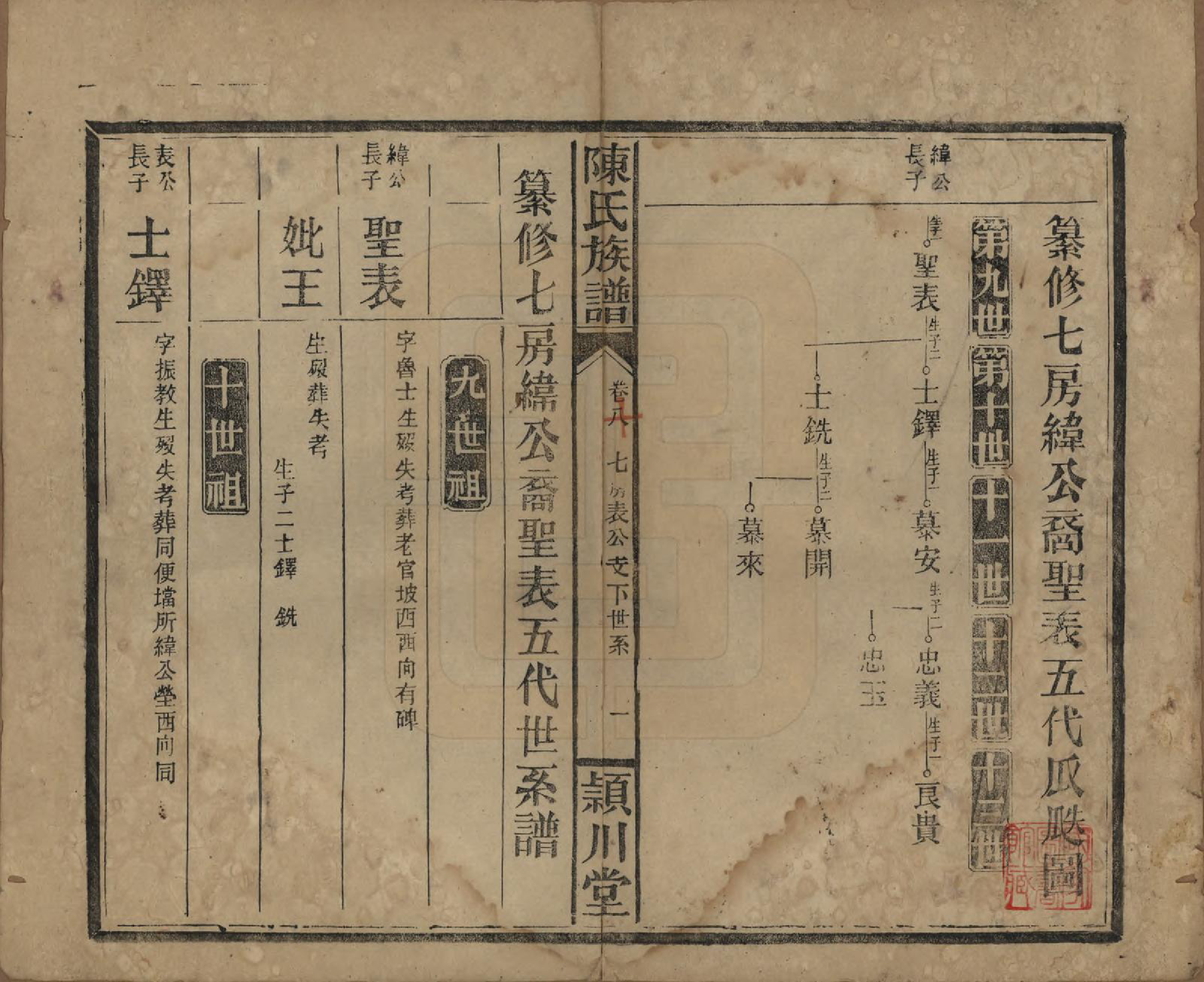 GTJP0163.陈.湖南澧阳.陈氏族谱.民国四年(1915)_010.pdf_第1页