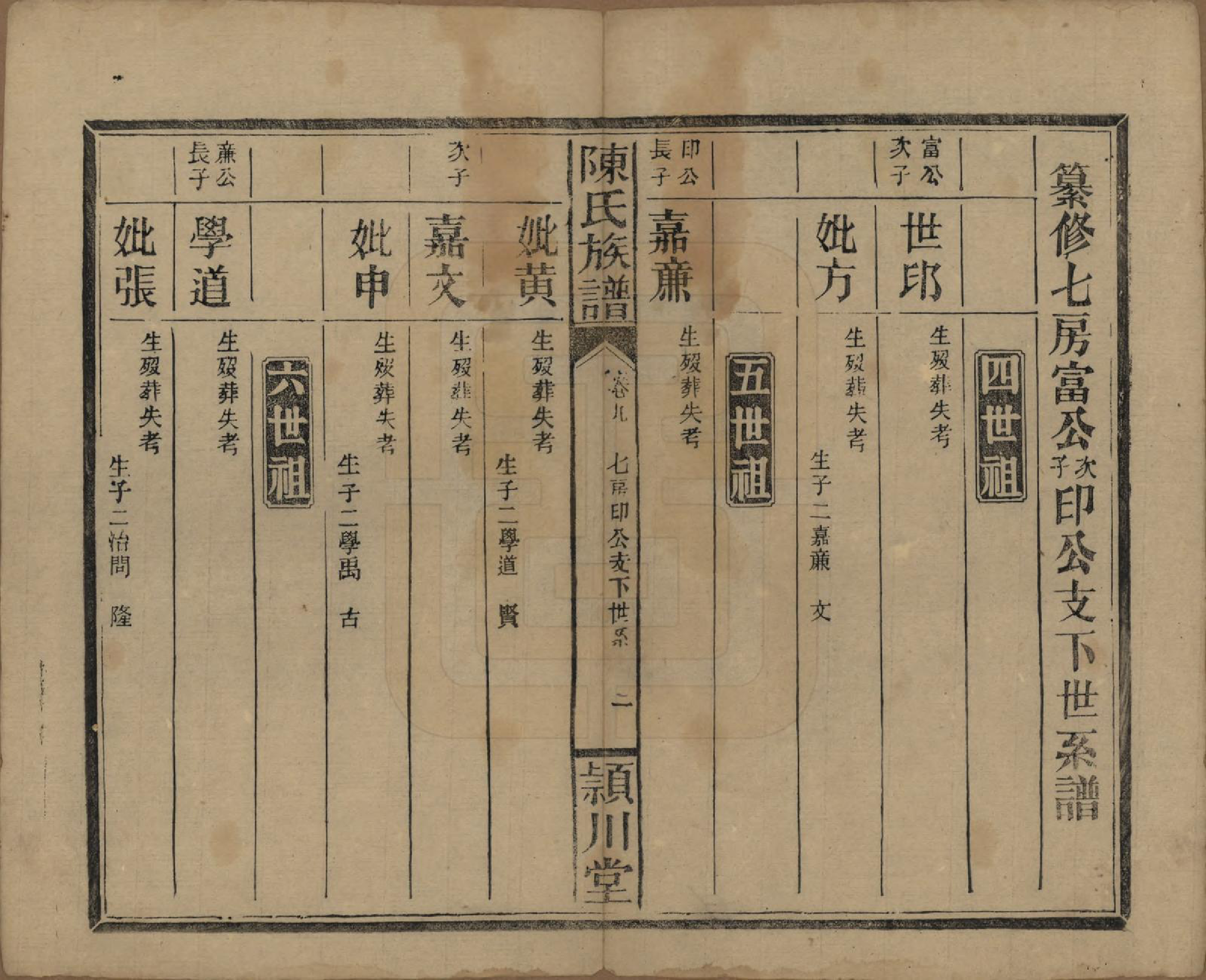 GTJP0163.陈.湖南澧阳.陈氏族谱.民国四年(1915)_011.pdf_第2页