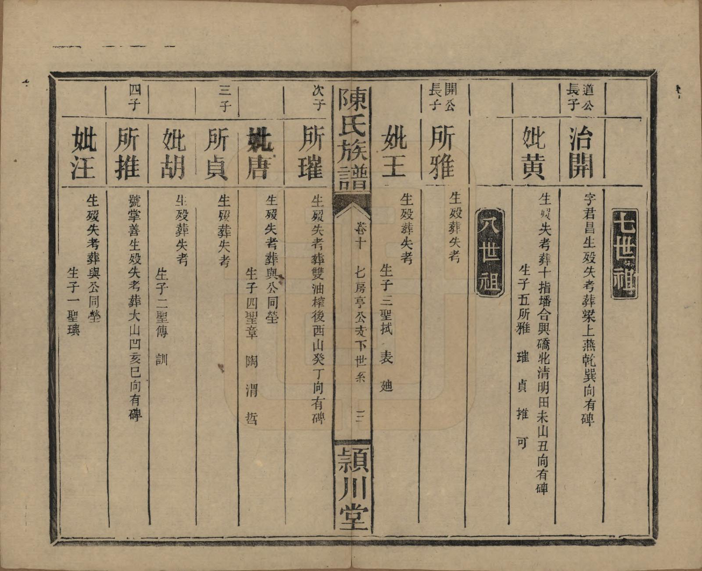 GTJP0163.陈.湖南澧阳.陈氏族谱.民国四年(1915)_012.pdf_第3页