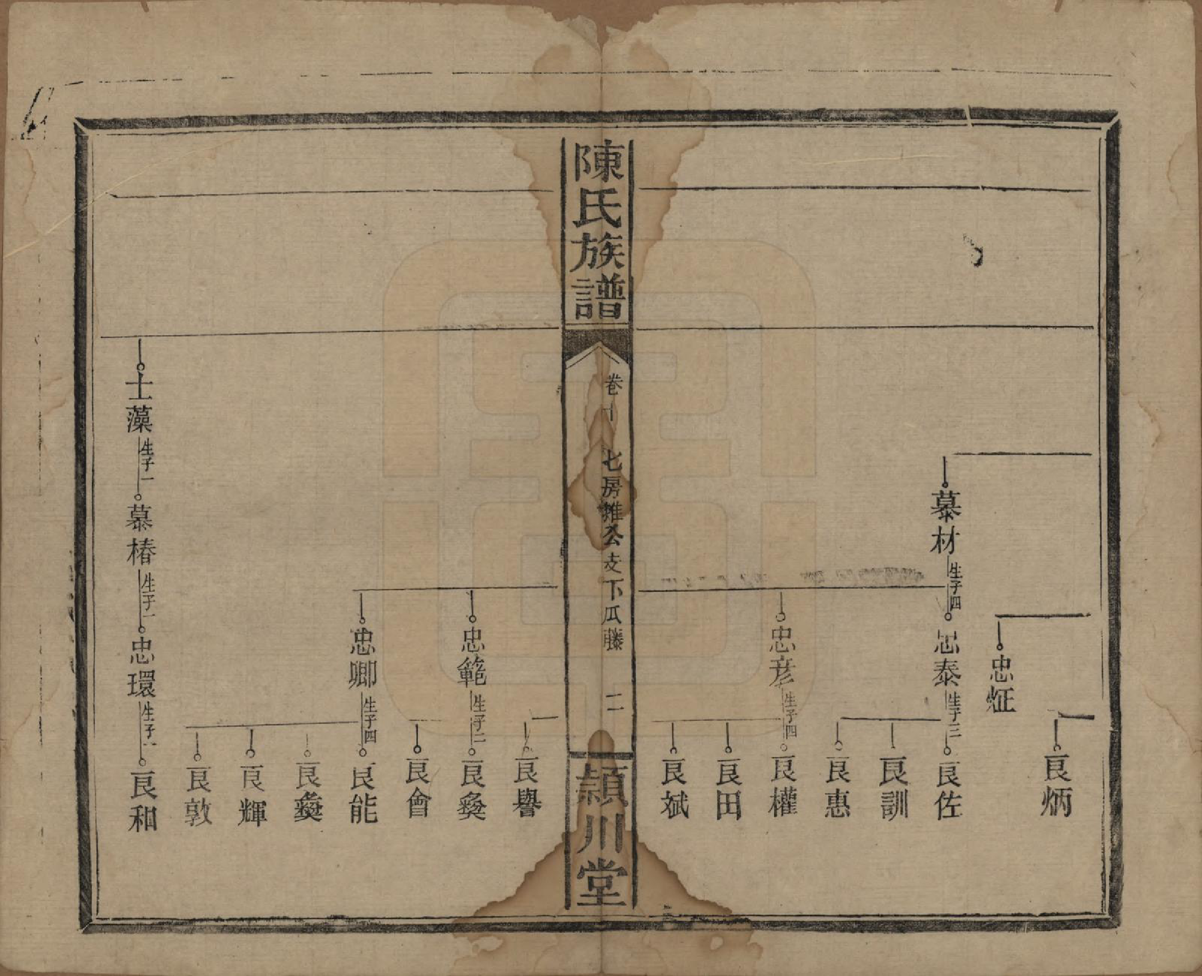 GTJP0163.陈.湖南澧阳.陈氏族谱.民国四年(1915)_013.pdf_第2页