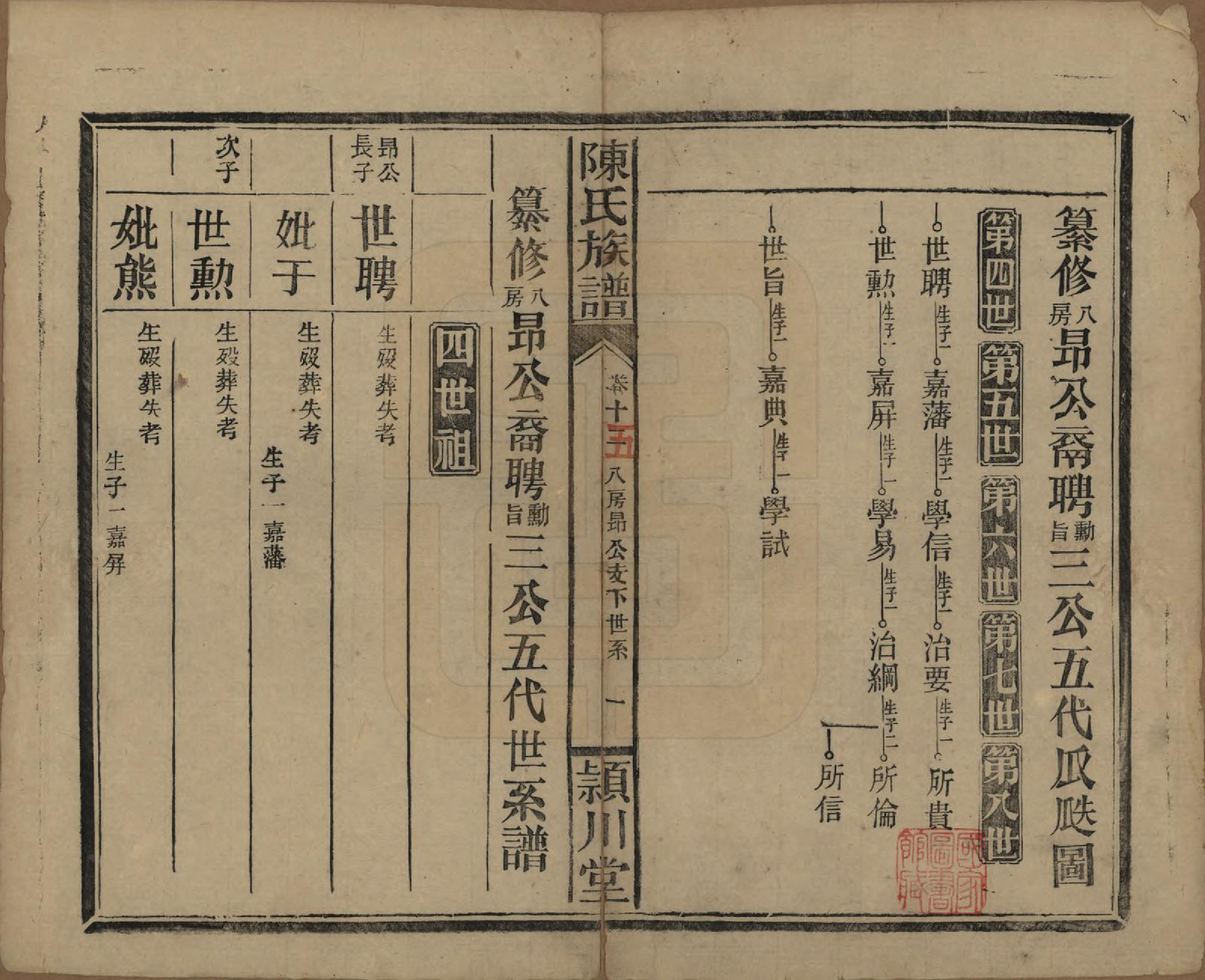 GTJP0163.陈.湖南澧阳.陈氏族谱.民国四年(1915)_015.pdf_第1页