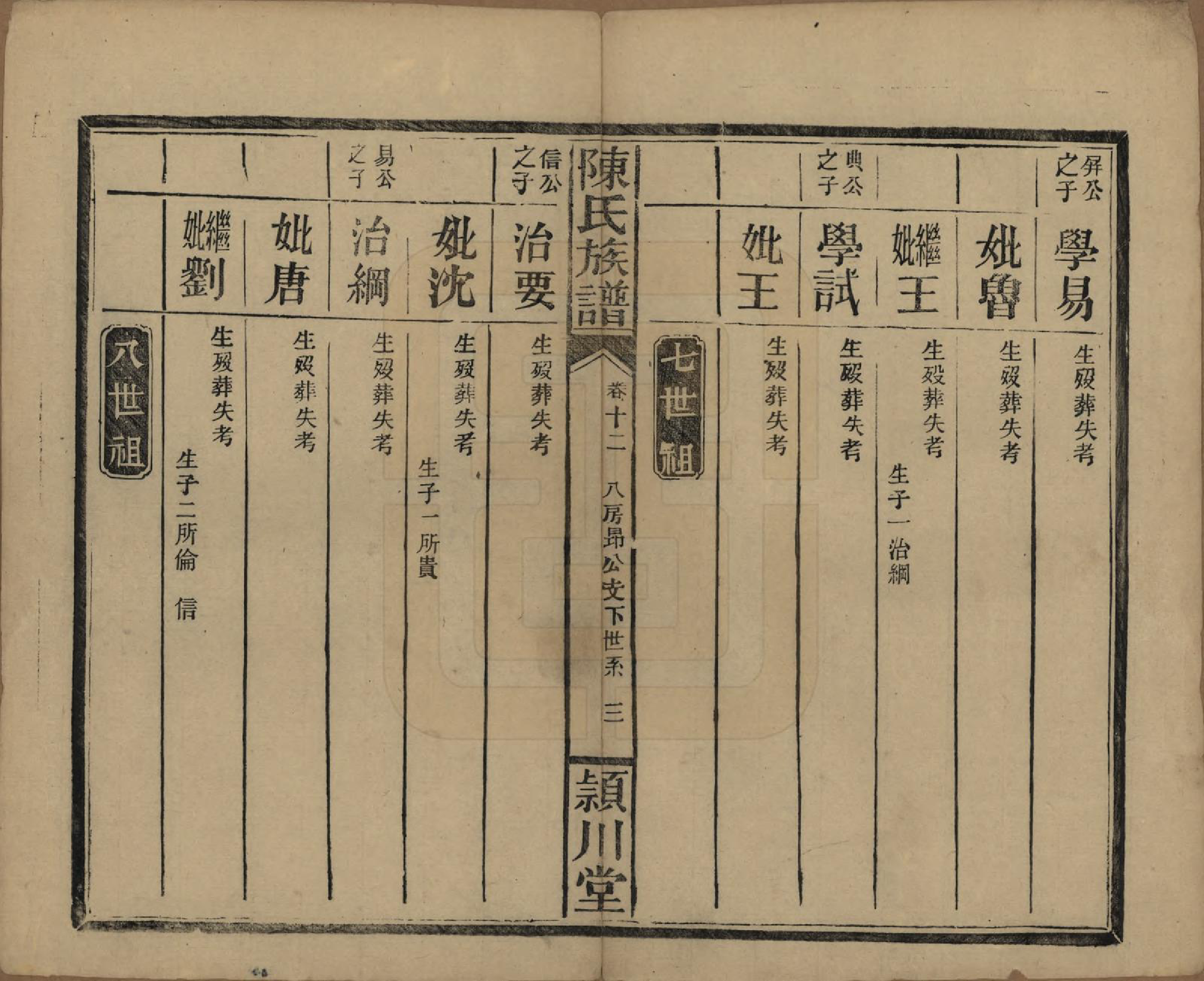 GTJP0163.陈.湖南澧阳.陈氏族谱.民国四年(1915)_015.pdf_第3页