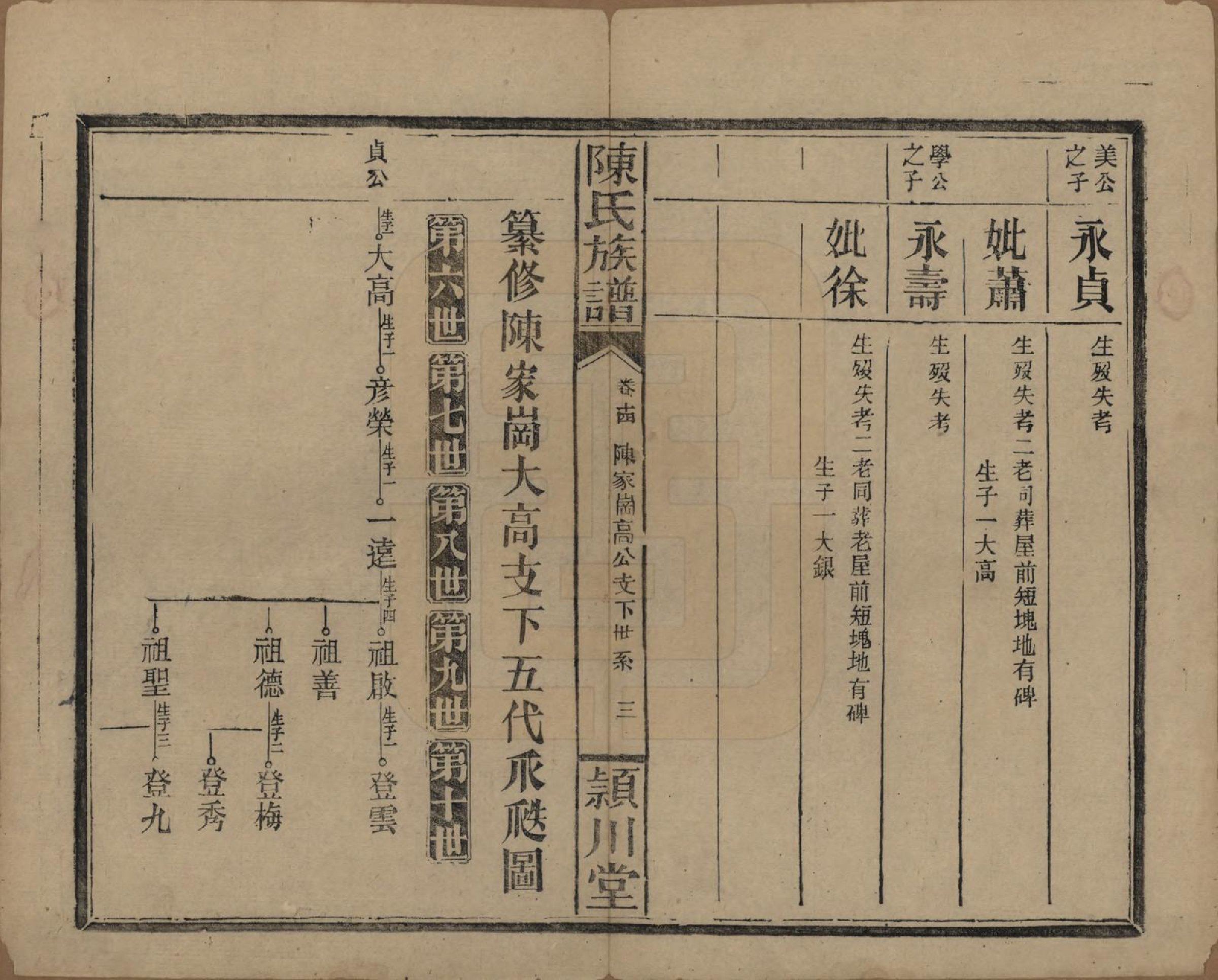 GTJP0163.陈.湖南澧阳.陈氏族谱.民国四年(1915)_016.pdf_第3页