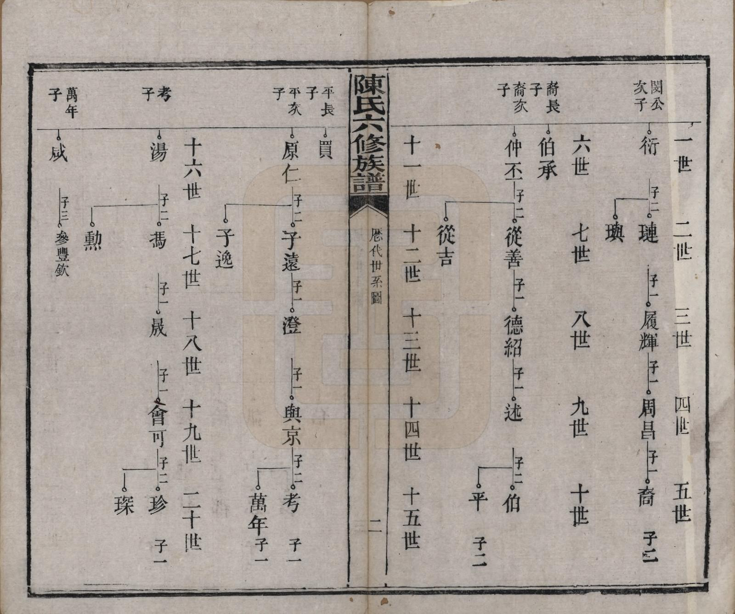 GTJP0164.陈.湖南茶陵.搏上陈氏六修族谱.民国四年(1915)_005.pdf_第2页