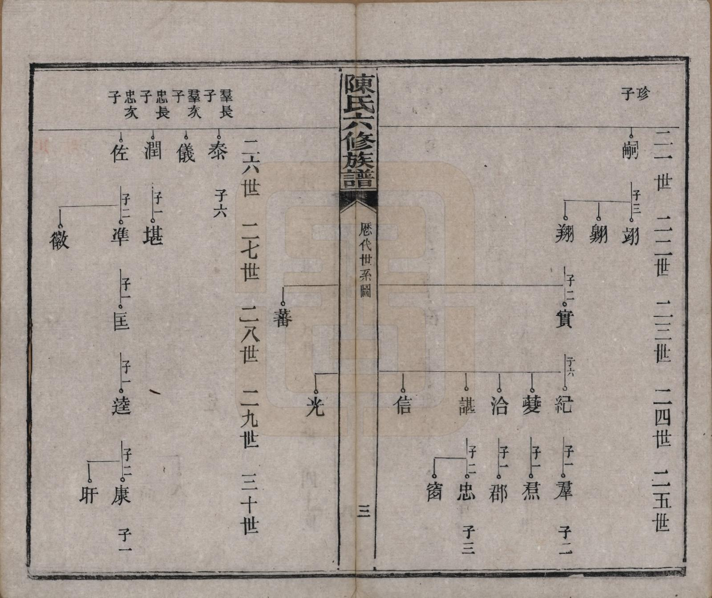 GTJP0164.陈.湖南茶陵.搏上陈氏六修族谱.民国四年(1915)_005.pdf_第3页