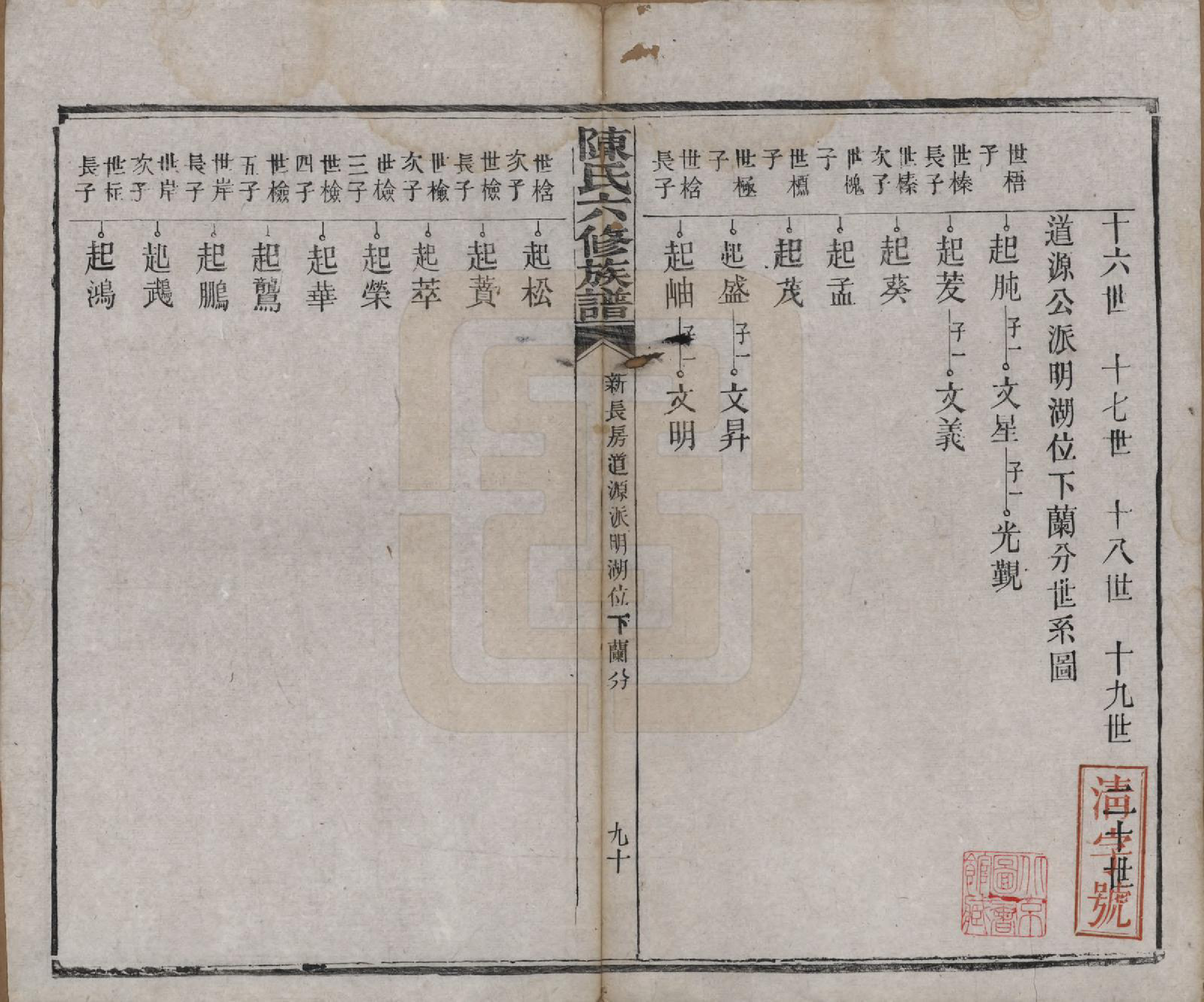 GTJP0164.陈.湖南茶陵.搏上陈氏六修族谱.民国四年(1915)_006.pdf_第1页