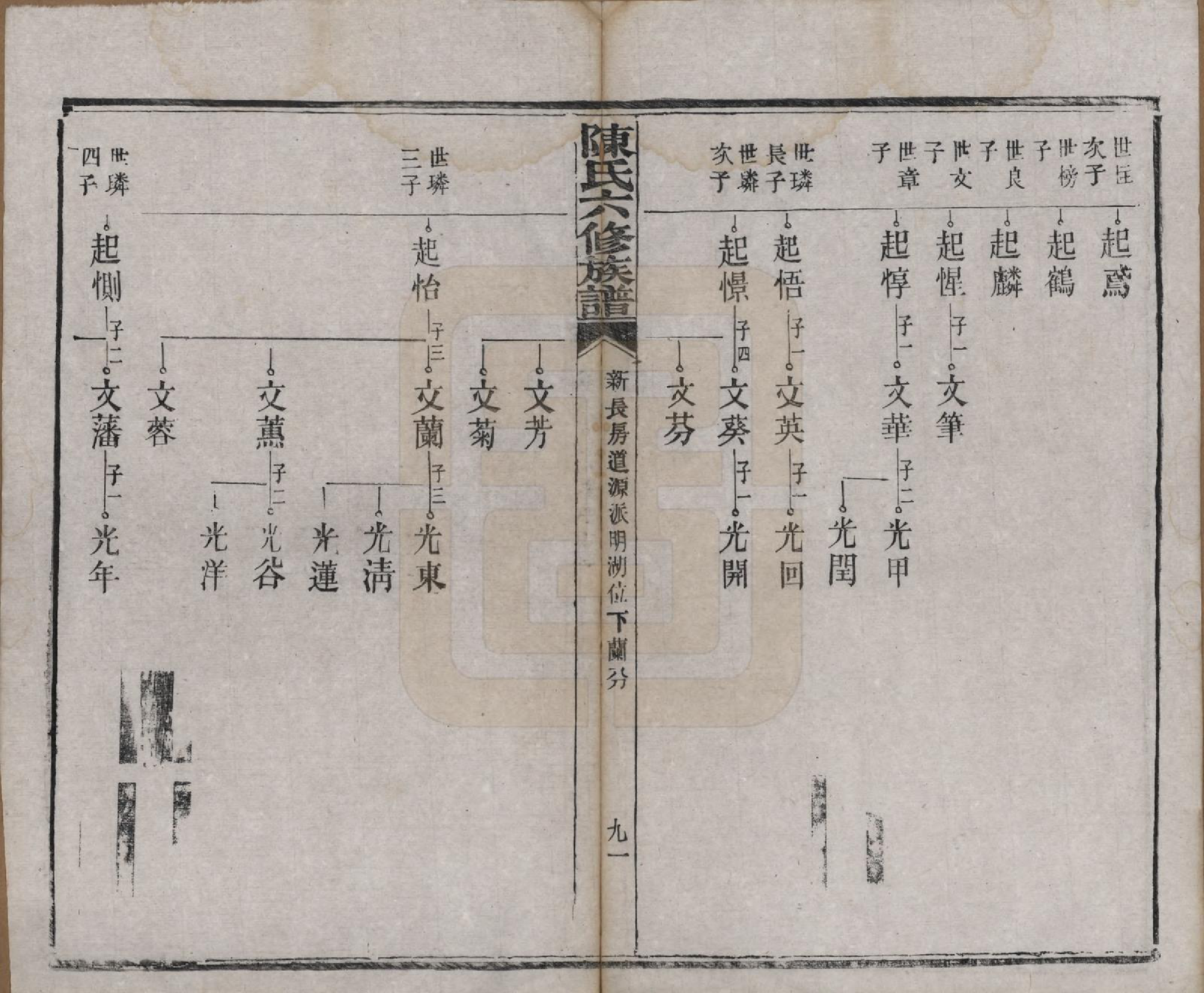 GTJP0164.陈.湖南茶陵.搏上陈氏六修族谱.民国四年(1915)_006.pdf_第2页