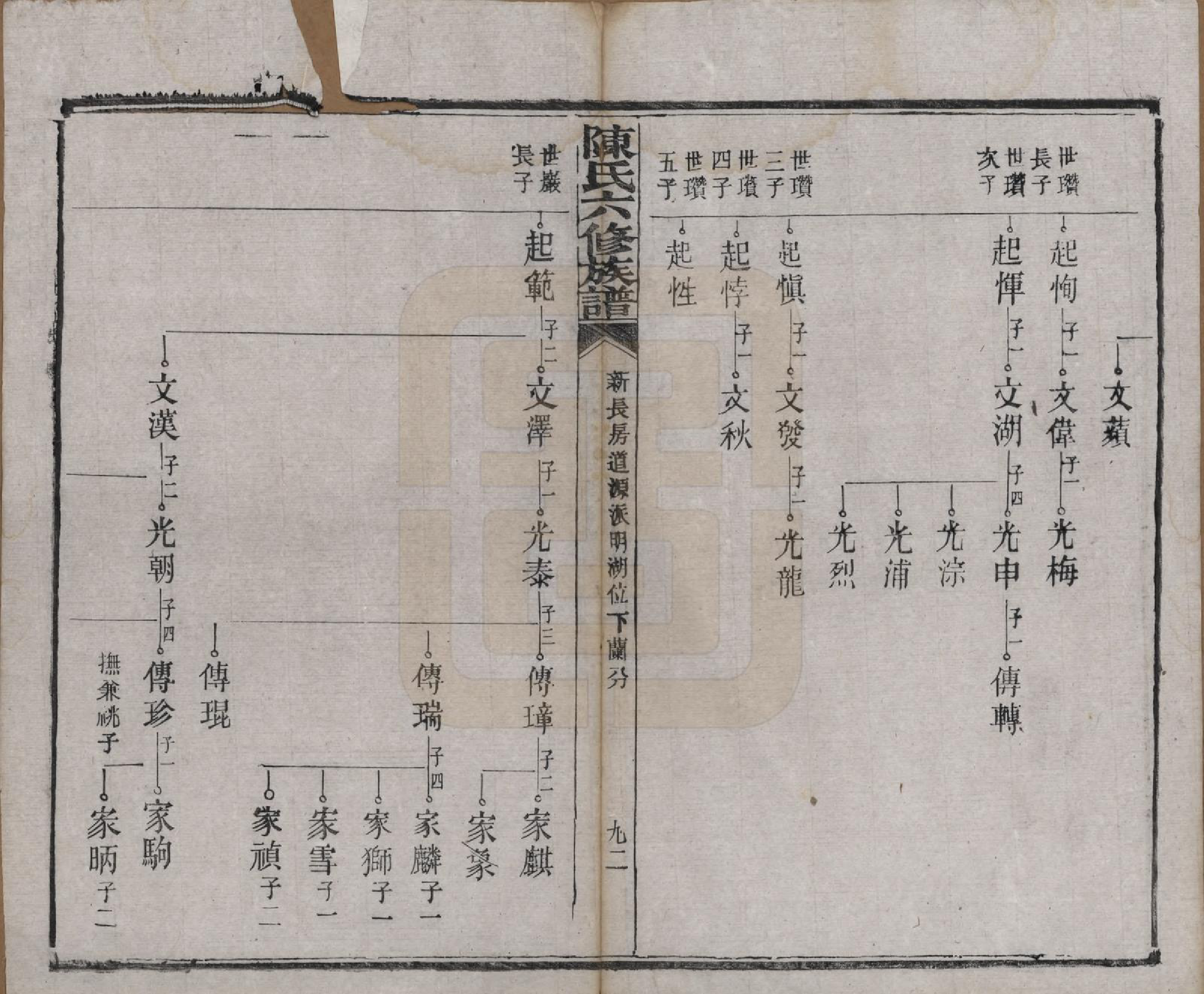 GTJP0164.陈.湖南茶陵.搏上陈氏六修族谱.民国四年(1915)_006.pdf_第3页