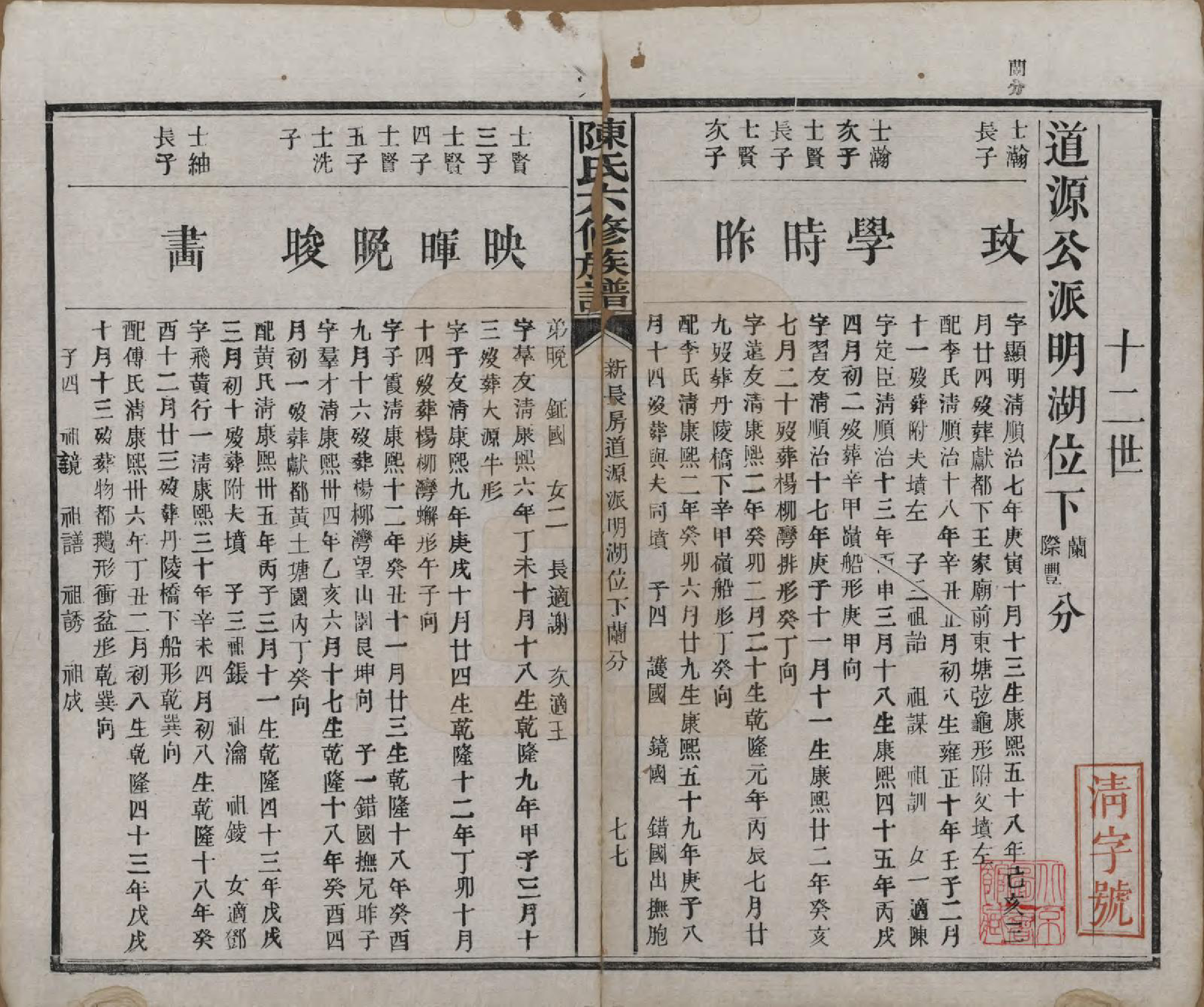 GTJP0164.陈.湖南茶陵.搏上陈氏六修族谱.民国四年(1915)_008.pdf_第1页