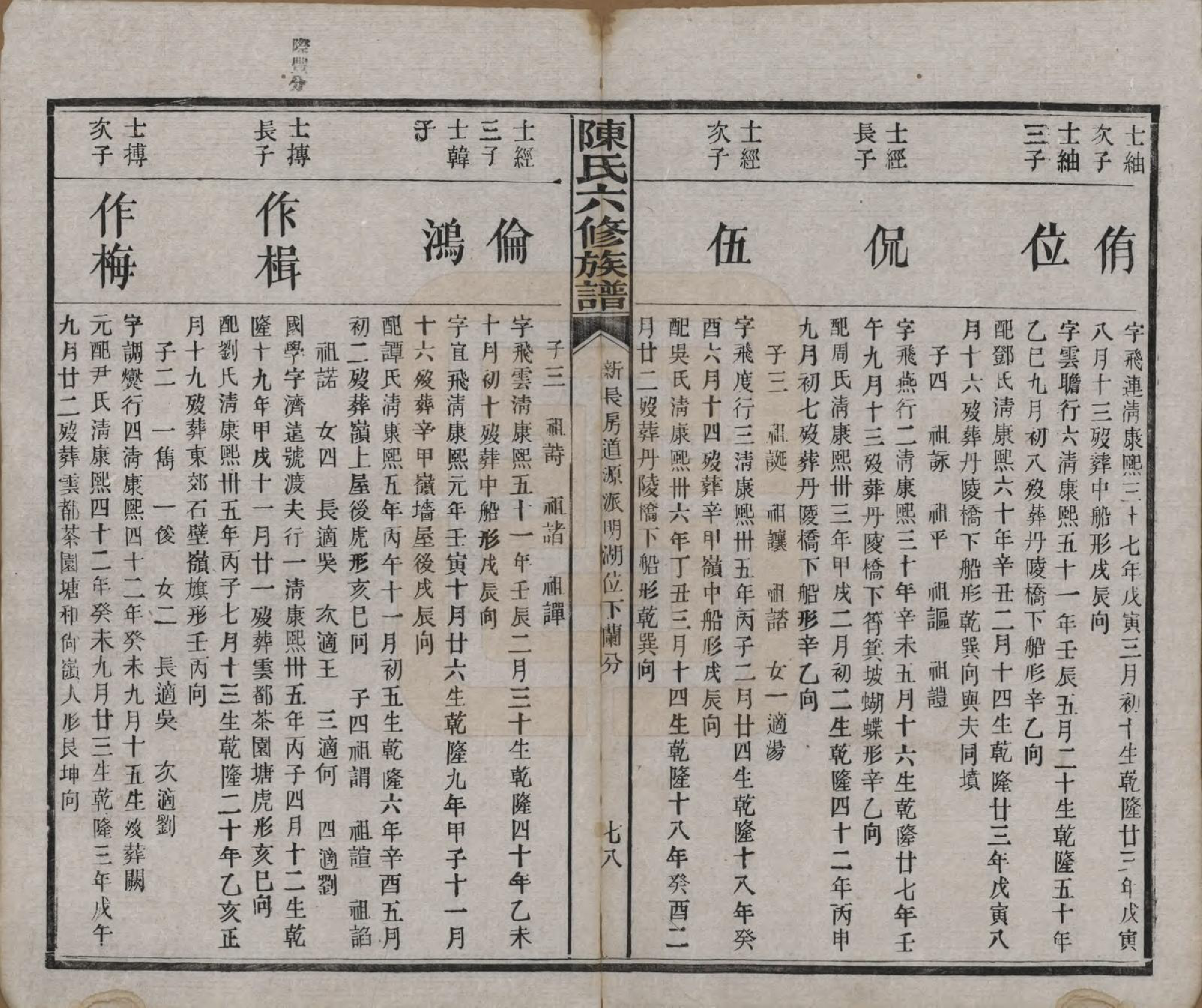 GTJP0164.陈.湖南茶陵.搏上陈氏六修族谱.民国四年(1915)_008.pdf_第2页