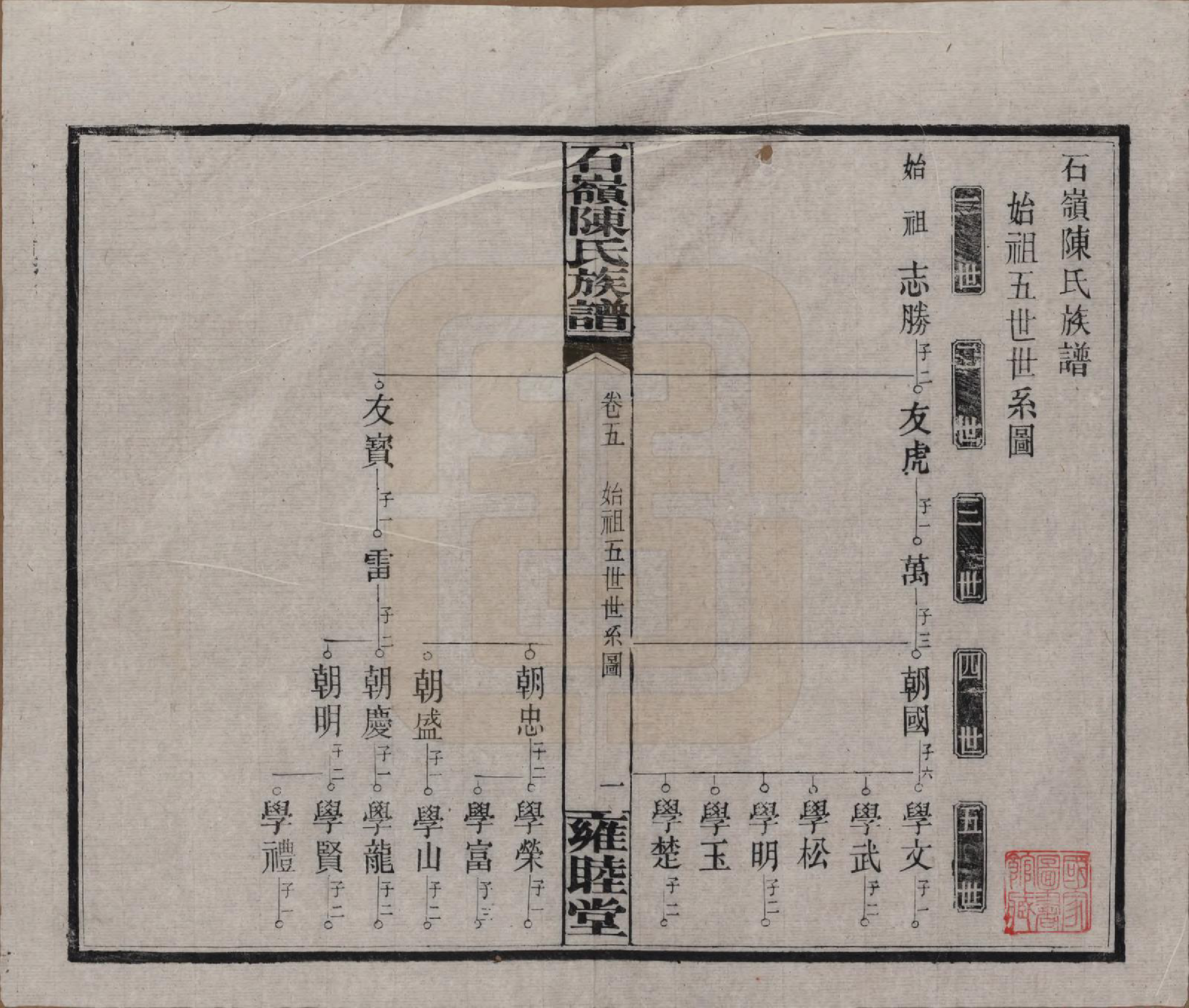 GTJP0168.陈.湖南长沙.石岭陈氏族谱.民国五年(1916)_005.pdf_第2页