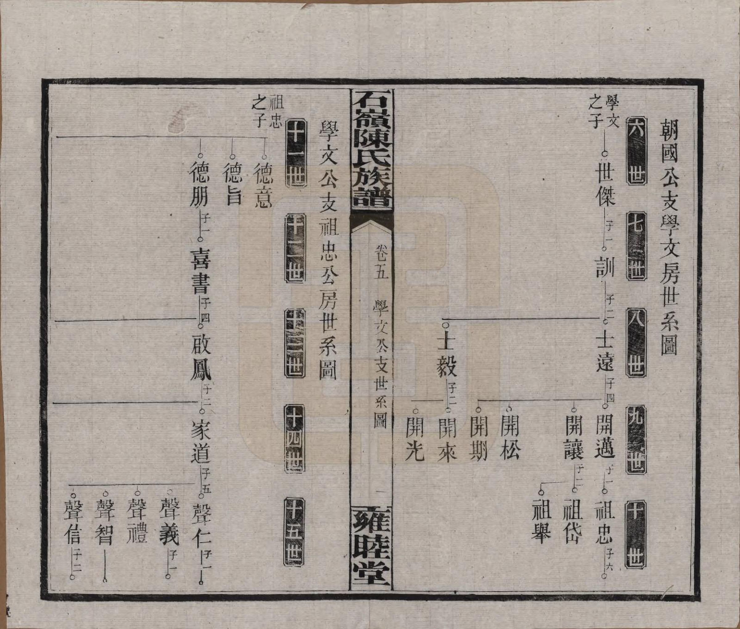 GTJP0168.陈.湖南长沙.石岭陈氏族谱.民国五年(1916)_005.pdf_第3页