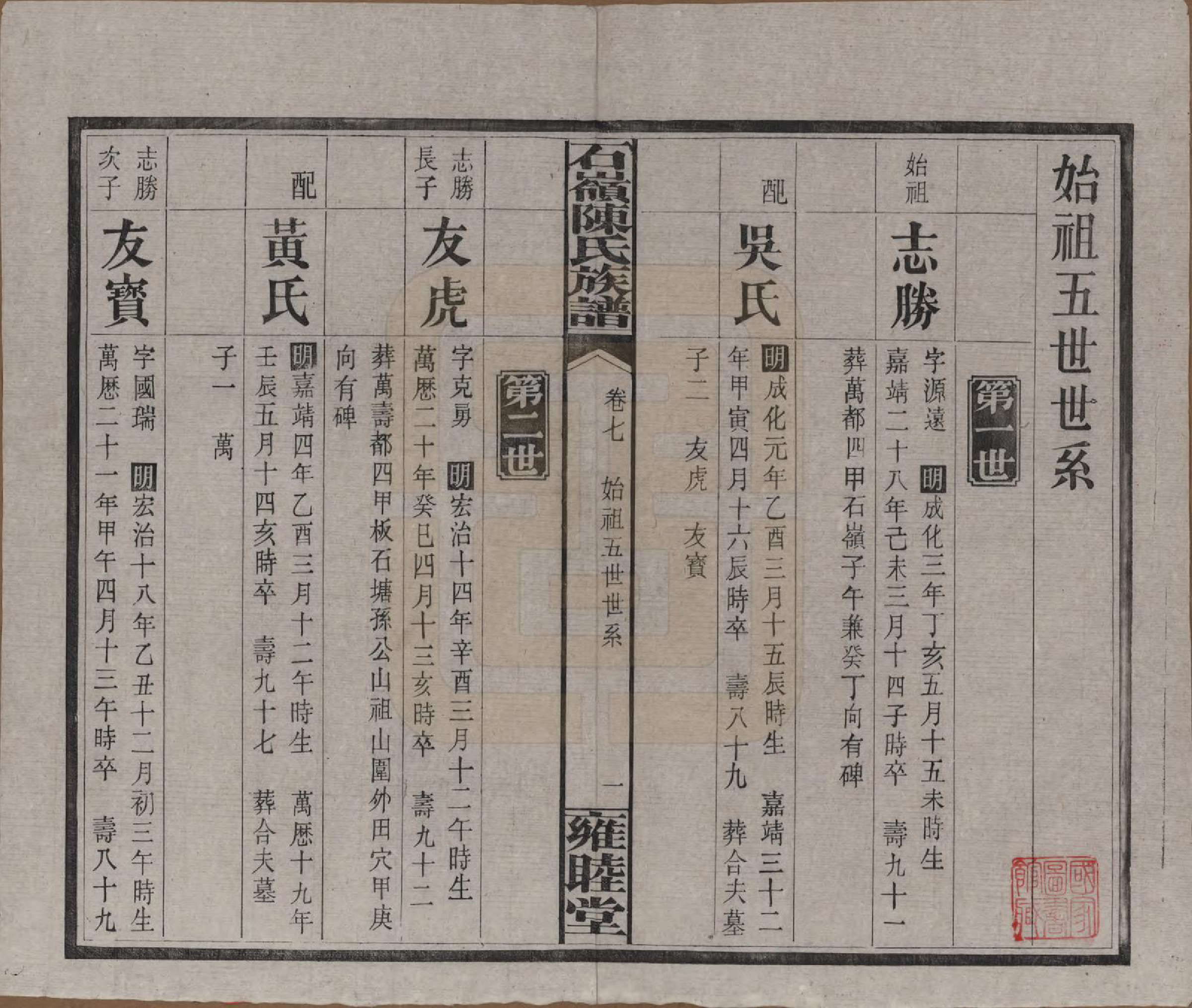 GTJP0168.陈.湖南长沙.石岭陈氏族谱.民国五年(1916)_007.pdf_第2页