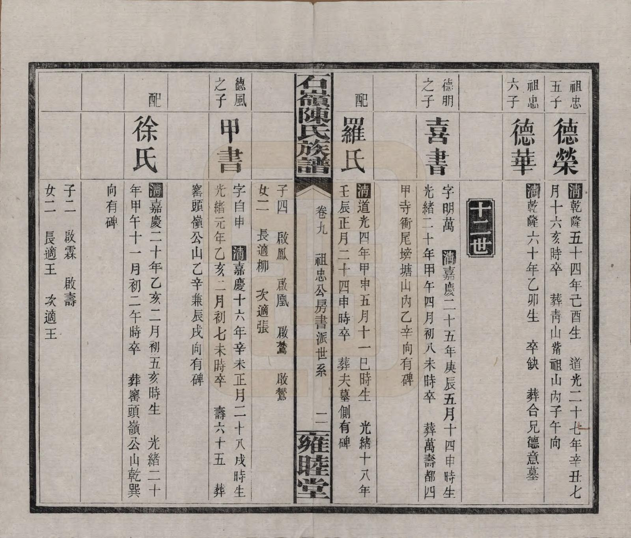 GTJP0168.陈.湖南长沙.石岭陈氏族谱.民国五年(1916)_009.pdf_第2页