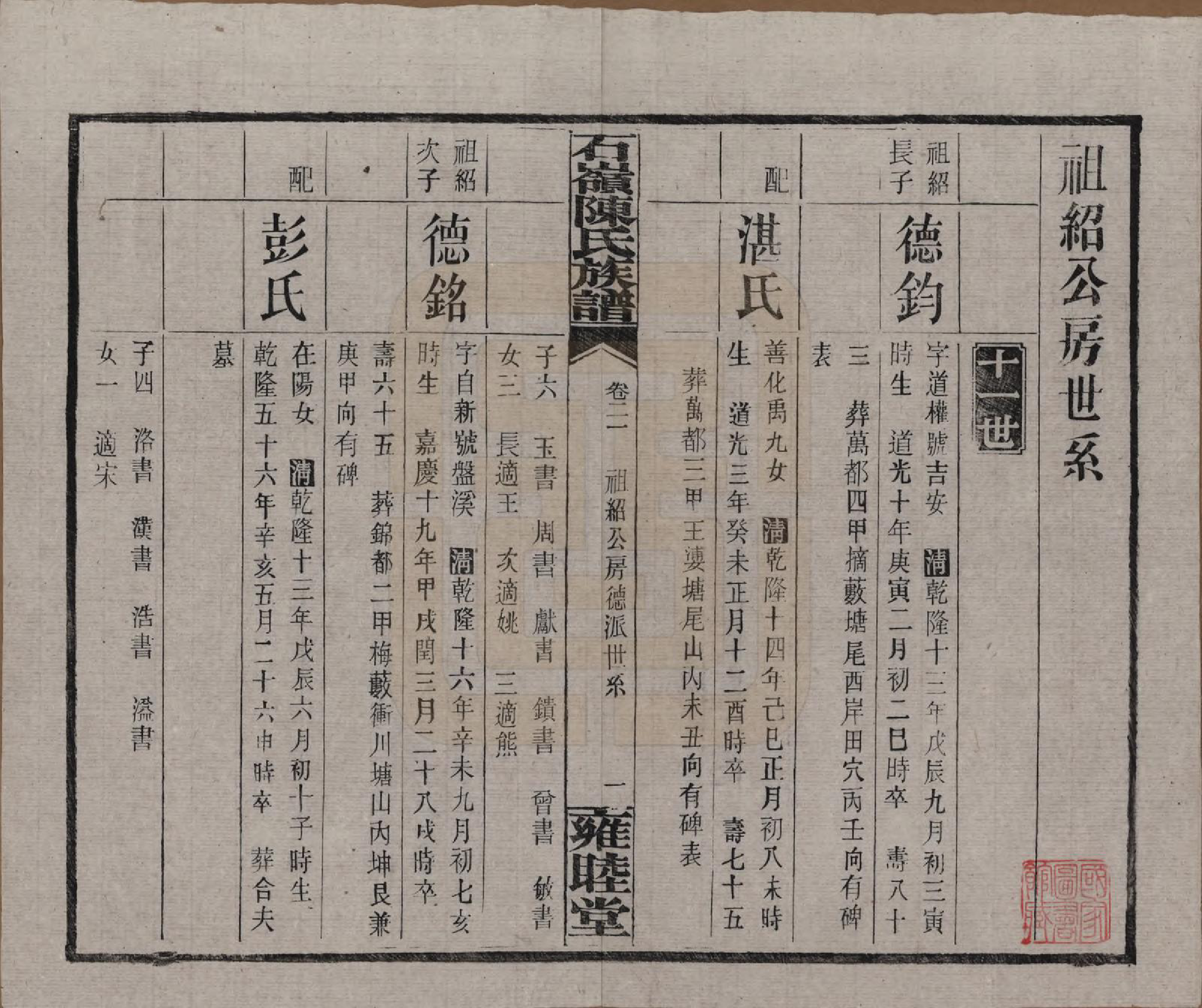 GTJP0168.陈.湖南长沙.石岭陈氏族谱.民国五年(1916)_021.pdf_第2页