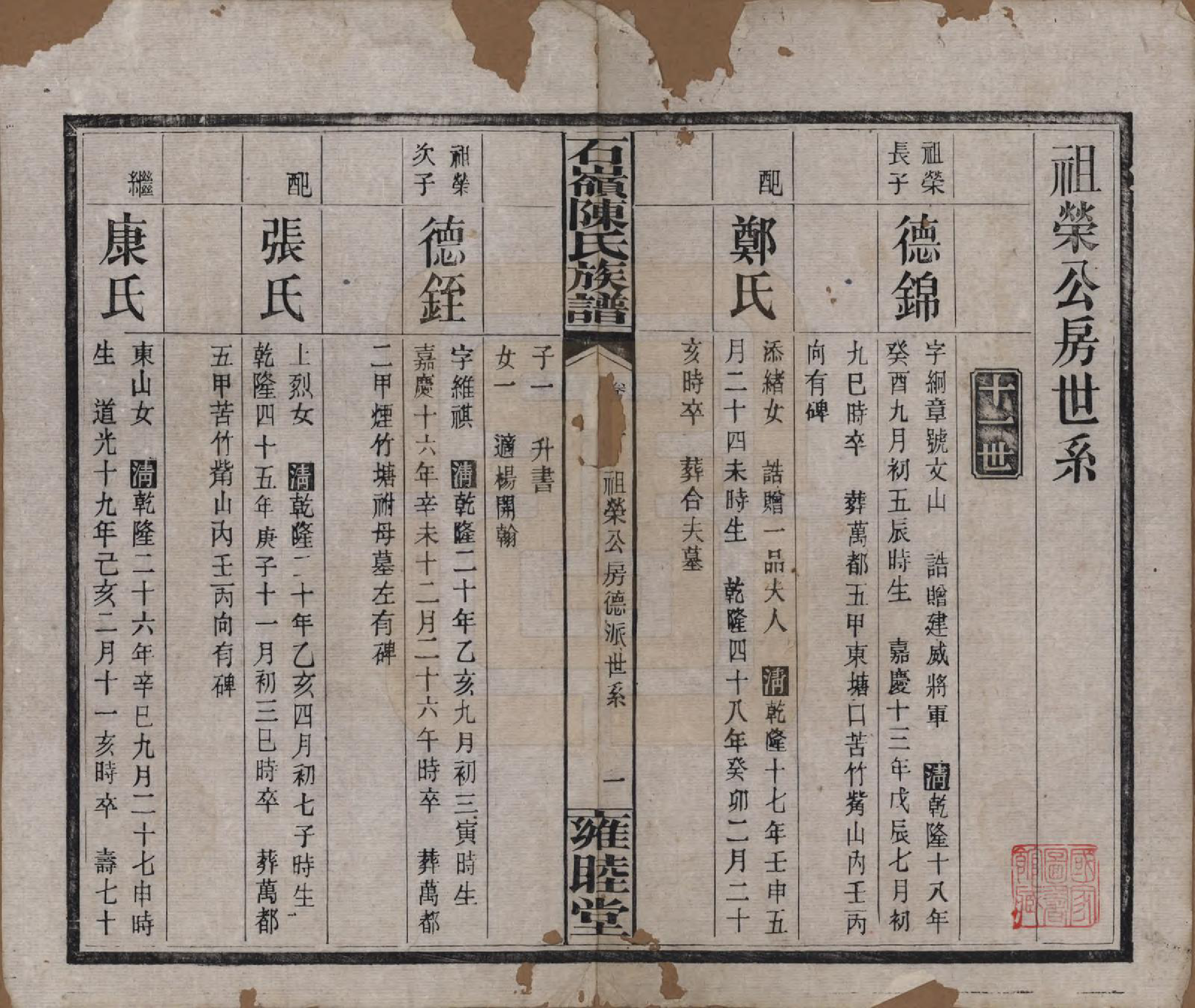 GTJP0168.陈.湖南长沙.石岭陈氏族谱.民国五年(1916)_022.pdf_第2页