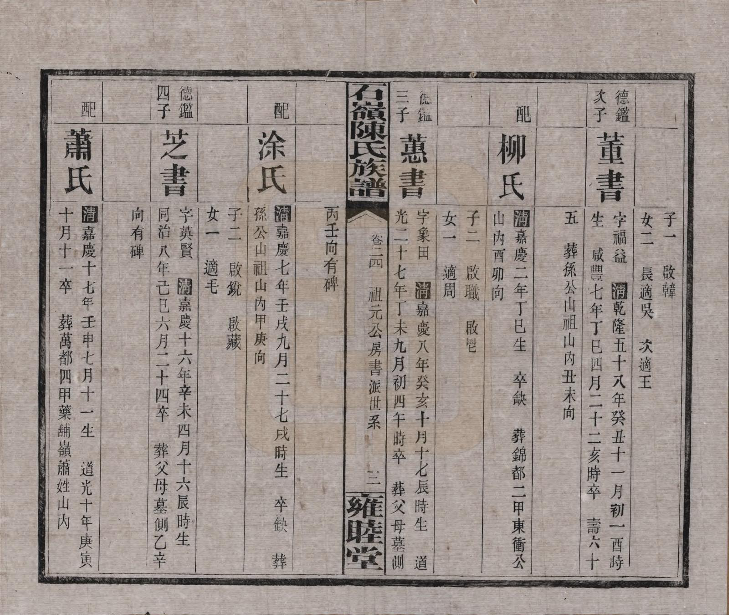 GTJP0168.陈.湖南长沙.石岭陈氏族谱.民国五年(1916)_024.pdf_第3页