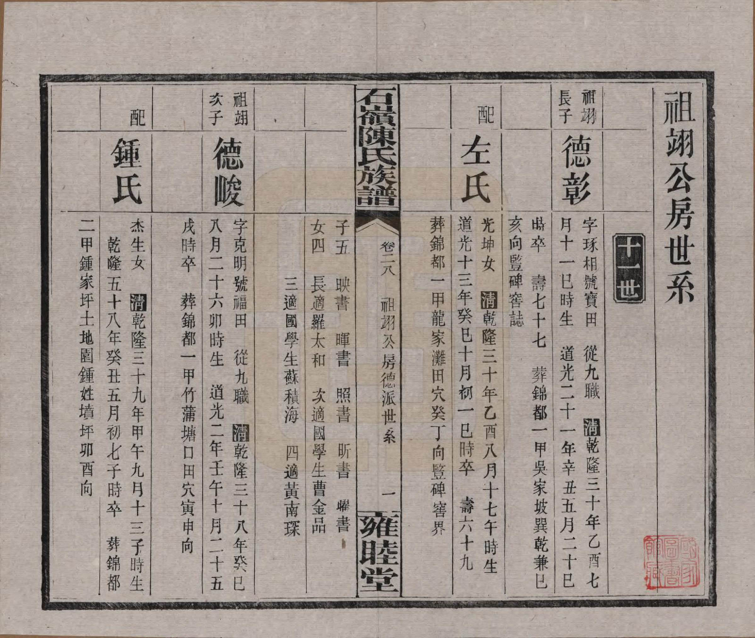 GTJP0168.陈.湖南长沙.石岭陈氏族谱.民国五年(1916)_028.pdf_第2页